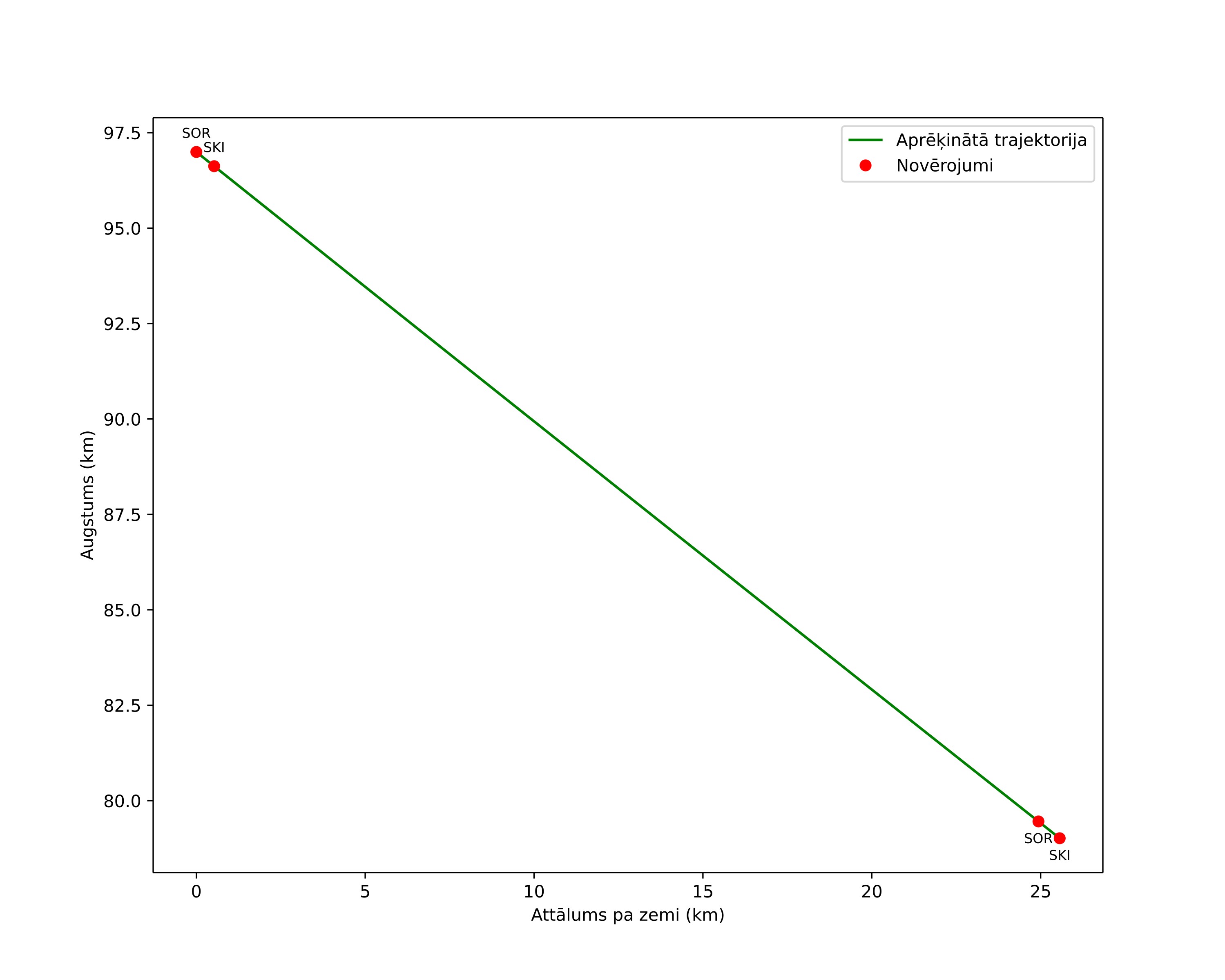 height profile