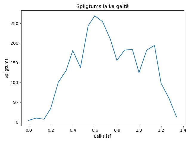brightness