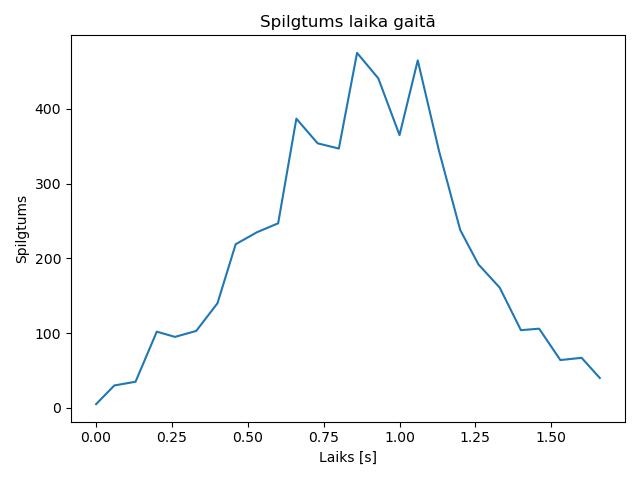 brightness
