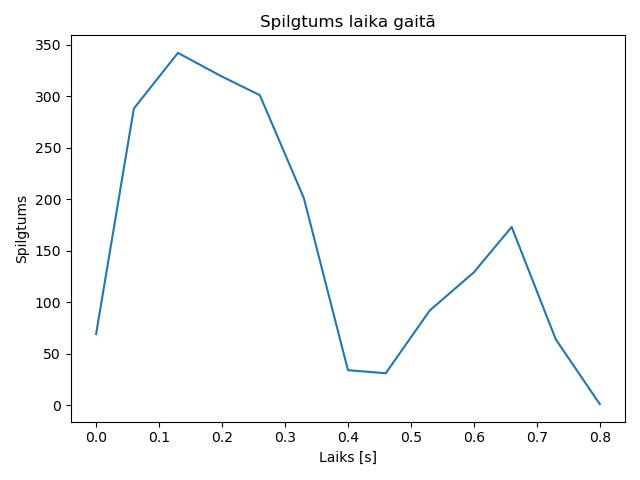 brightness