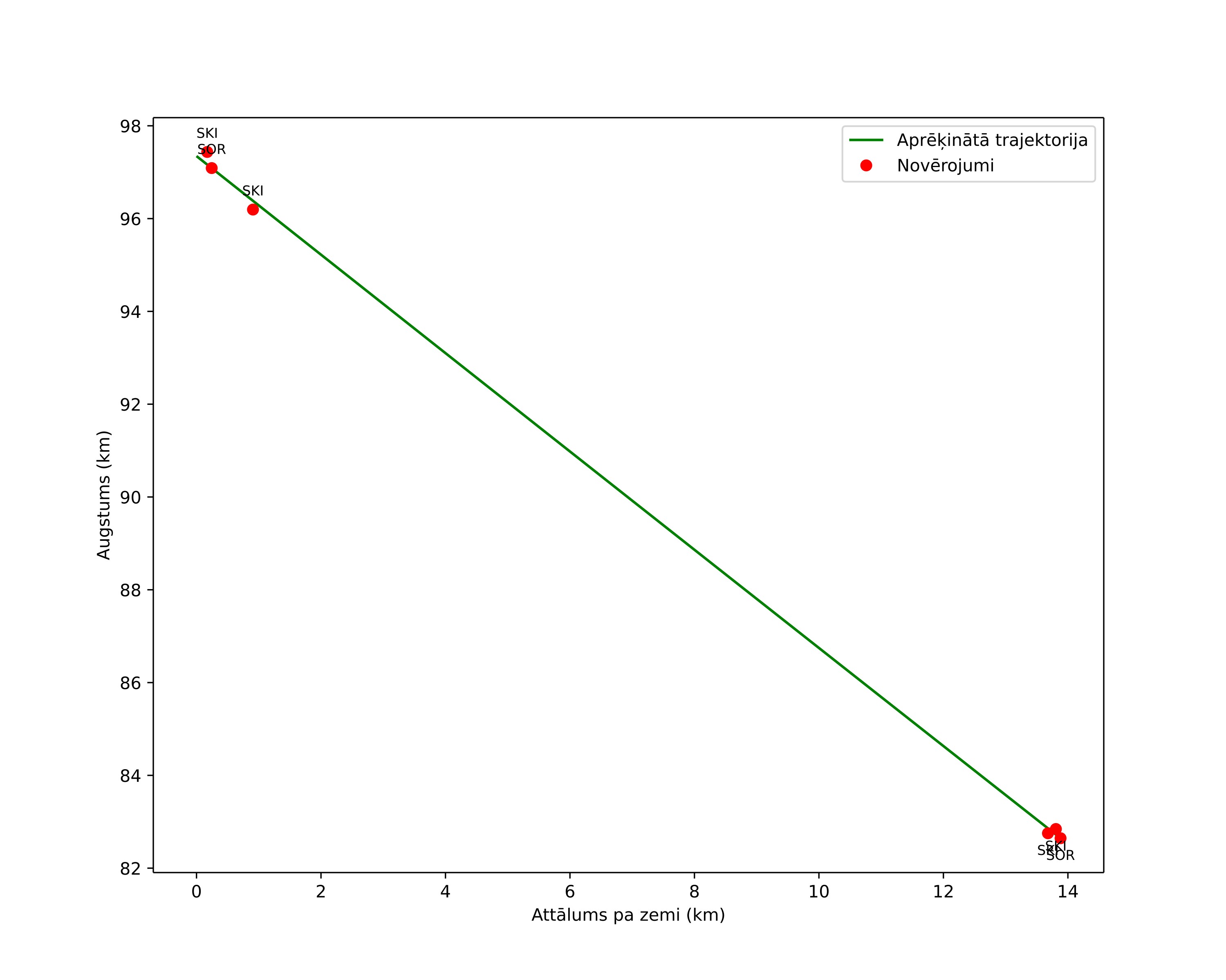 height profile