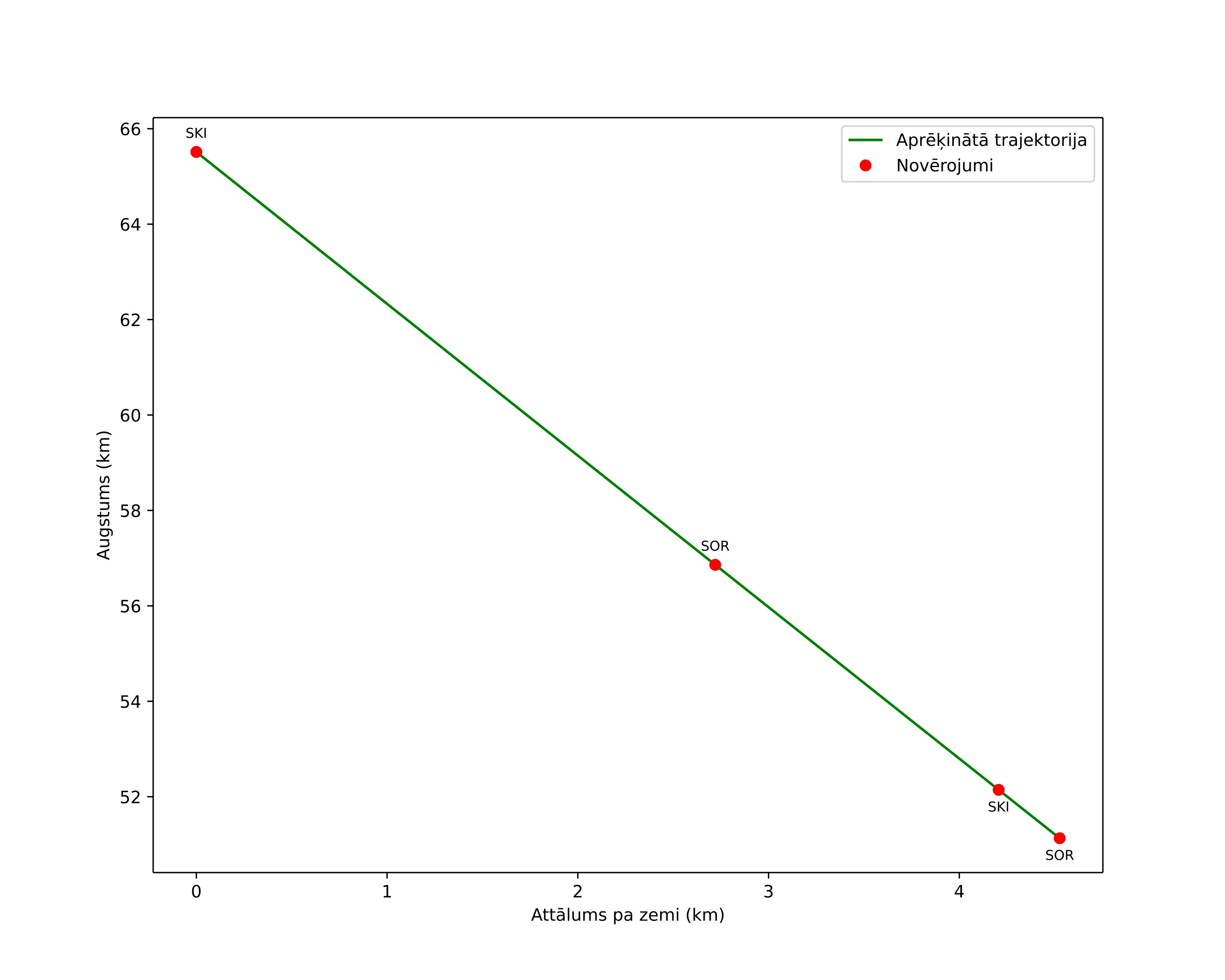 height profile