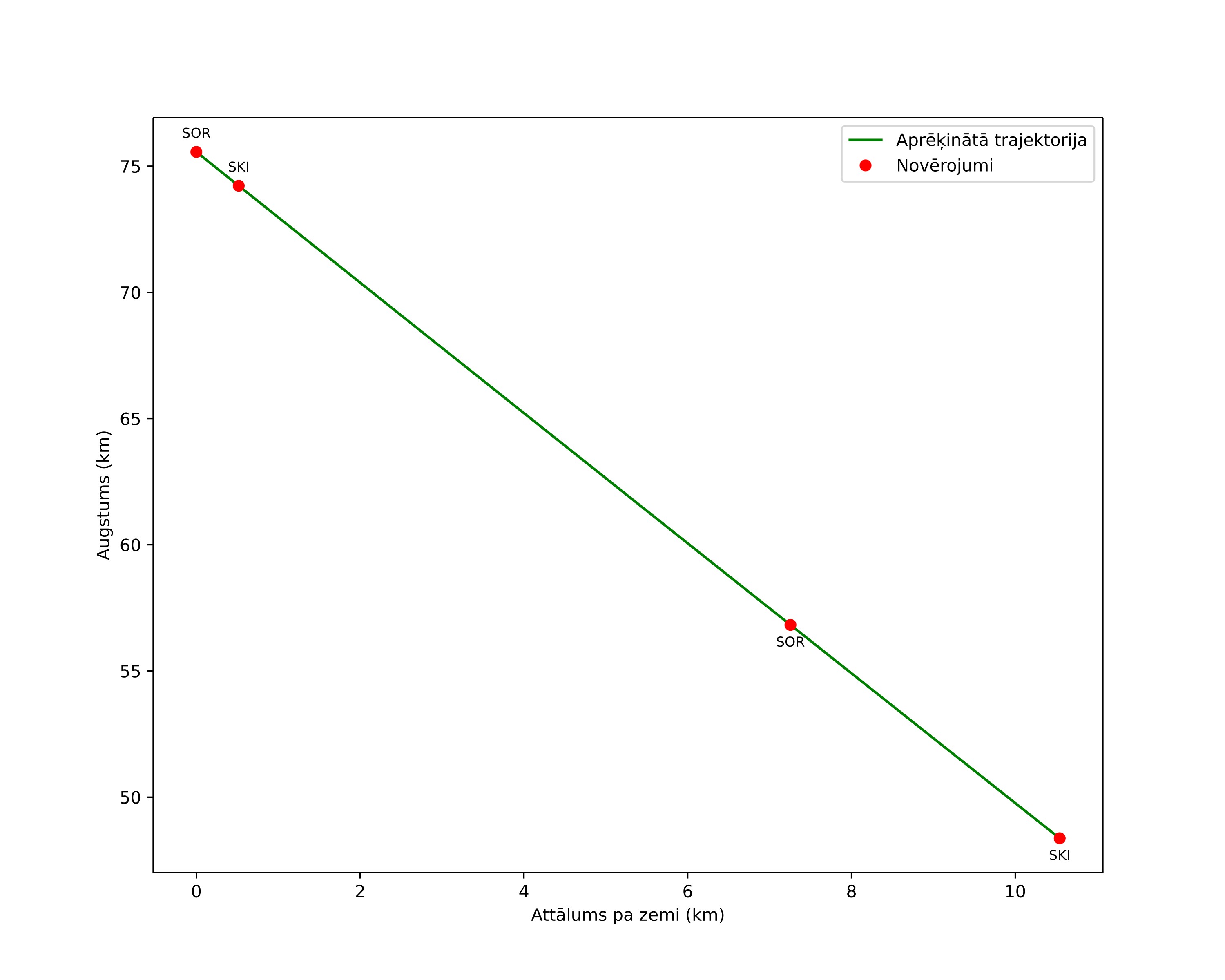height profile