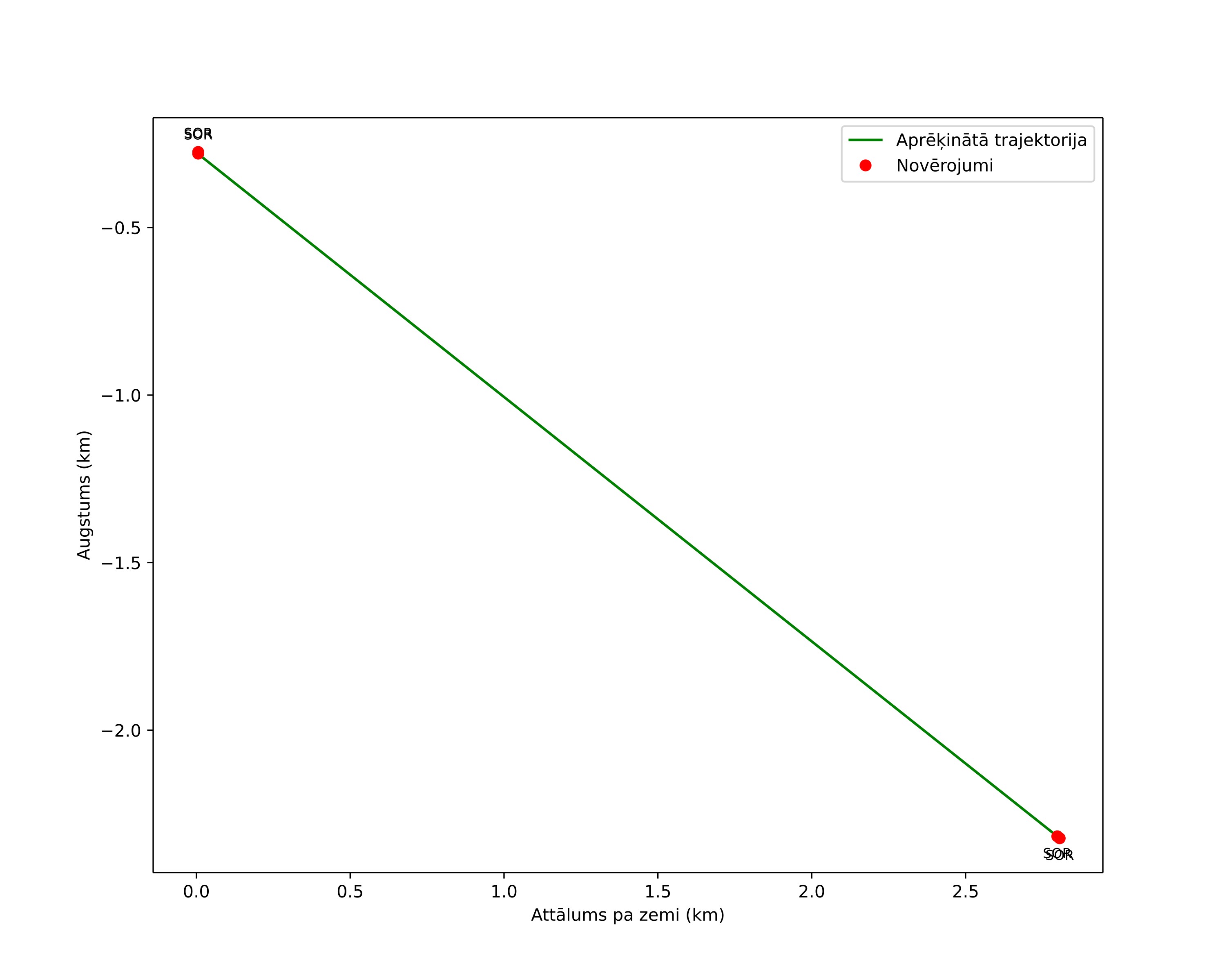 height profile