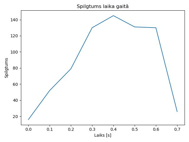 brightness
