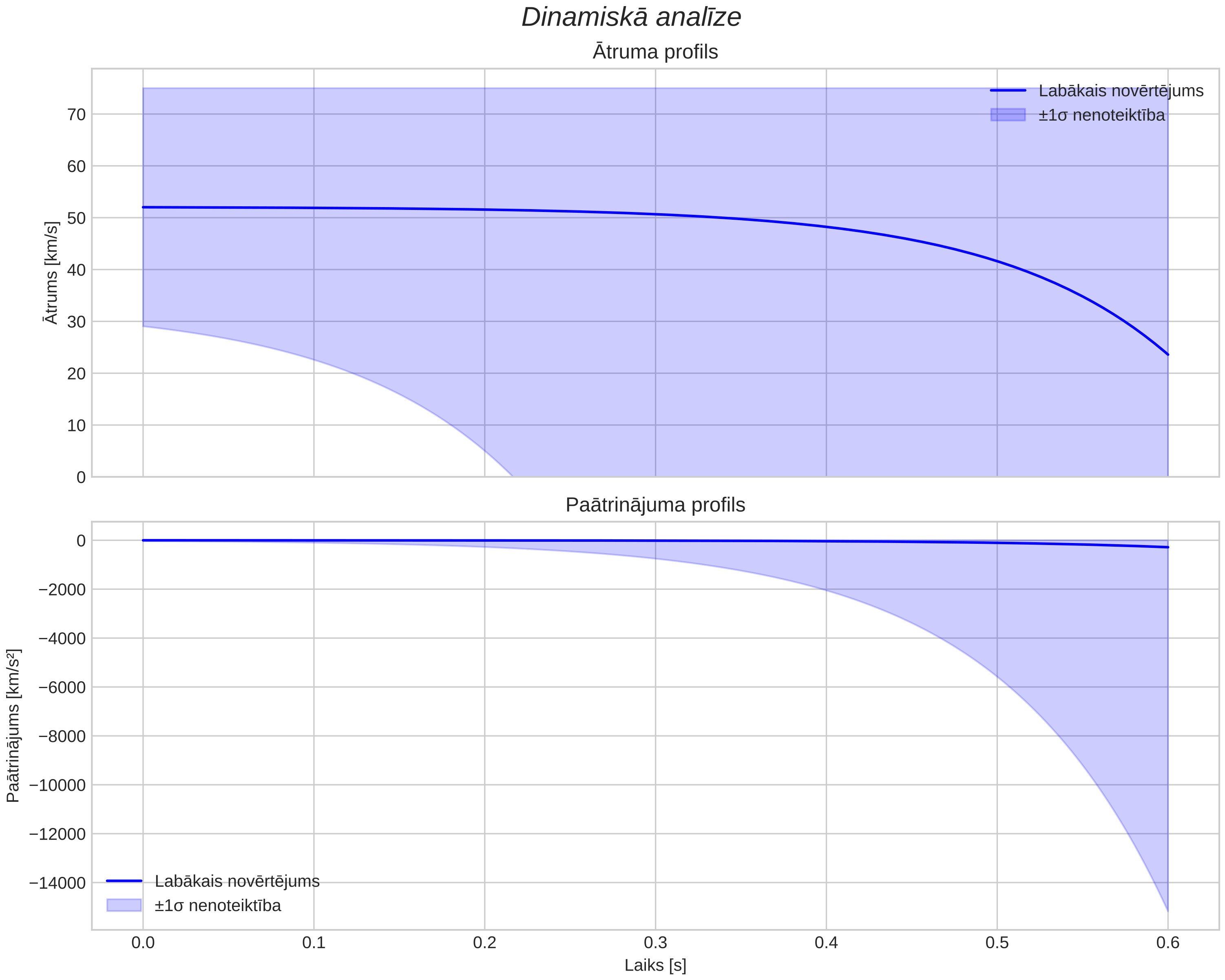 speed & acceleration