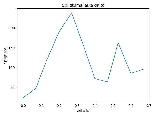 brightness