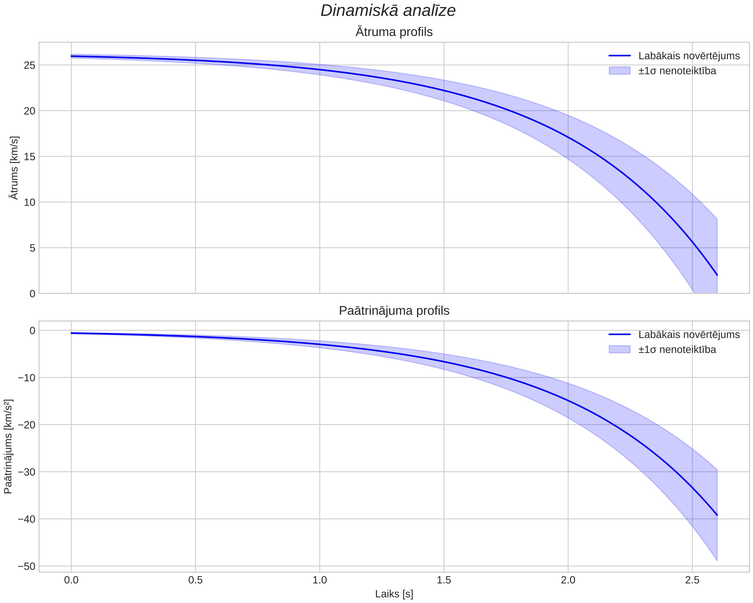 speed & acceleration