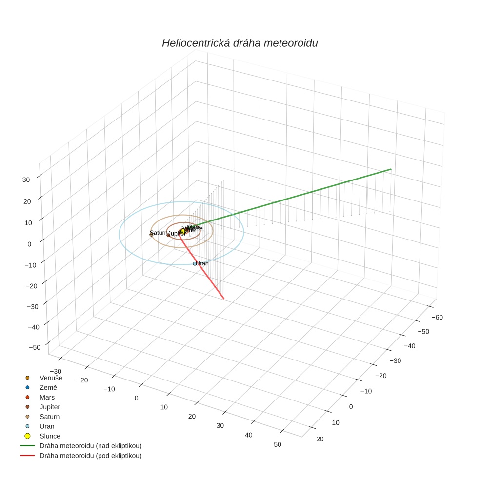 orbit plot