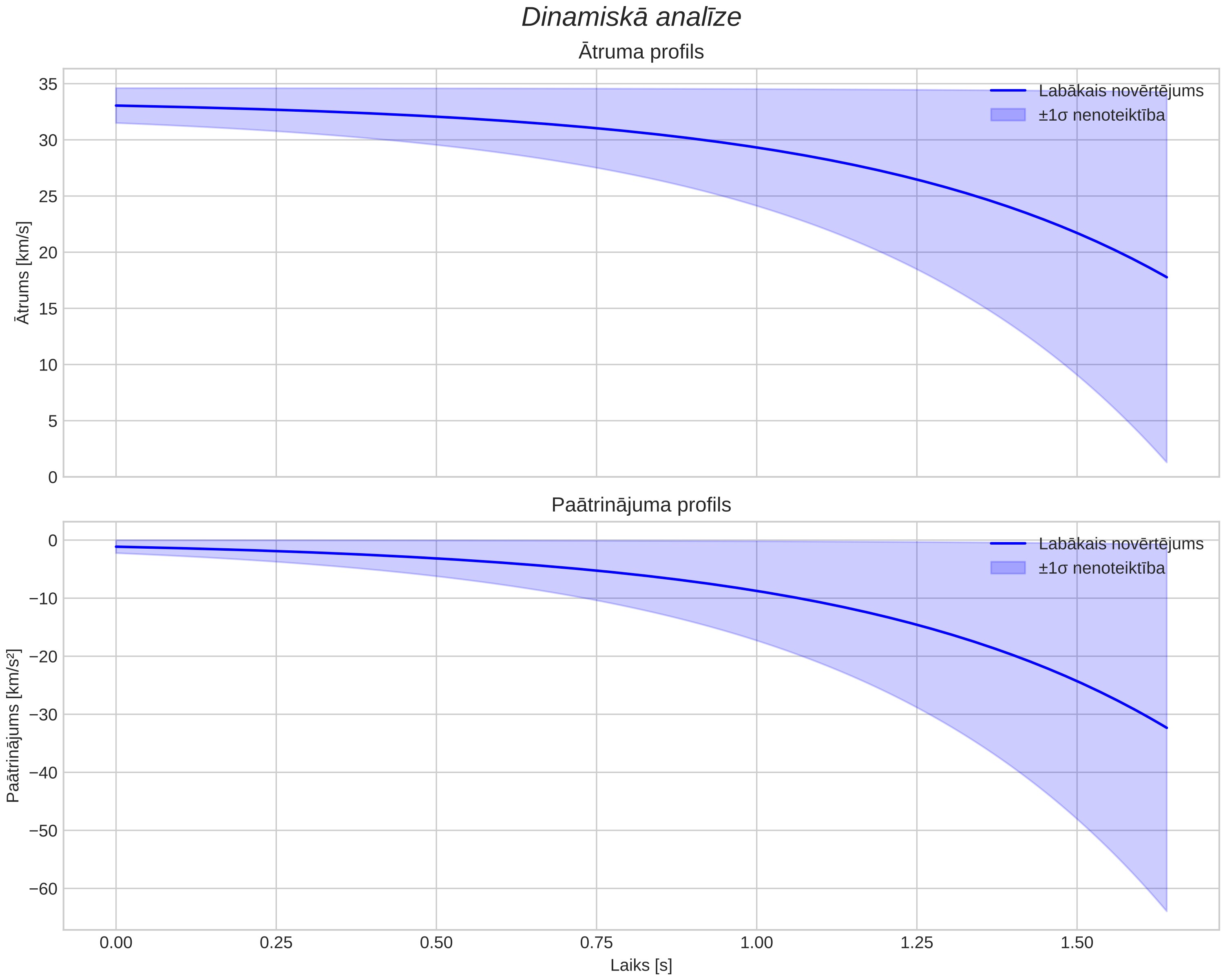 speed & acceleration