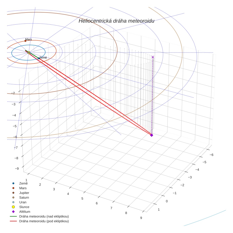 orbit plot