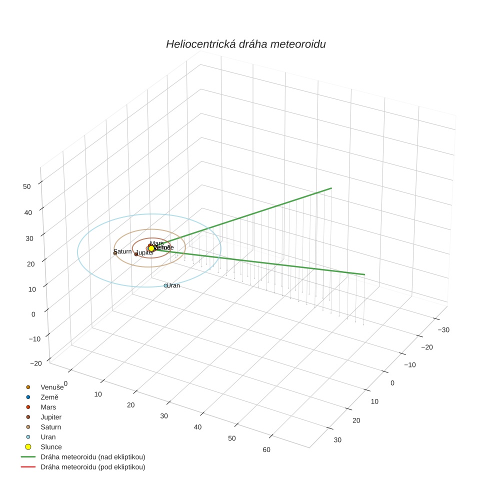 orbit plot