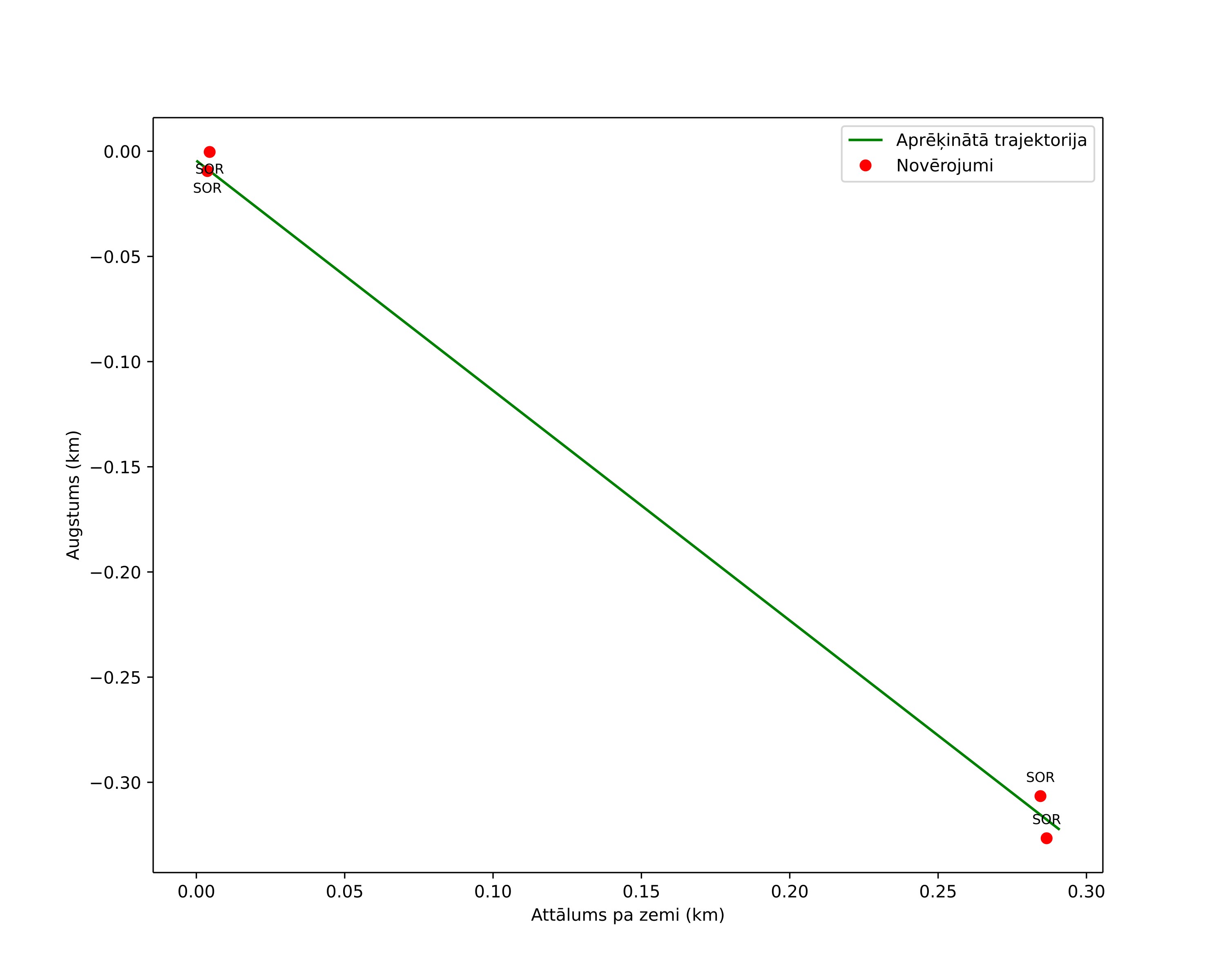 height profile