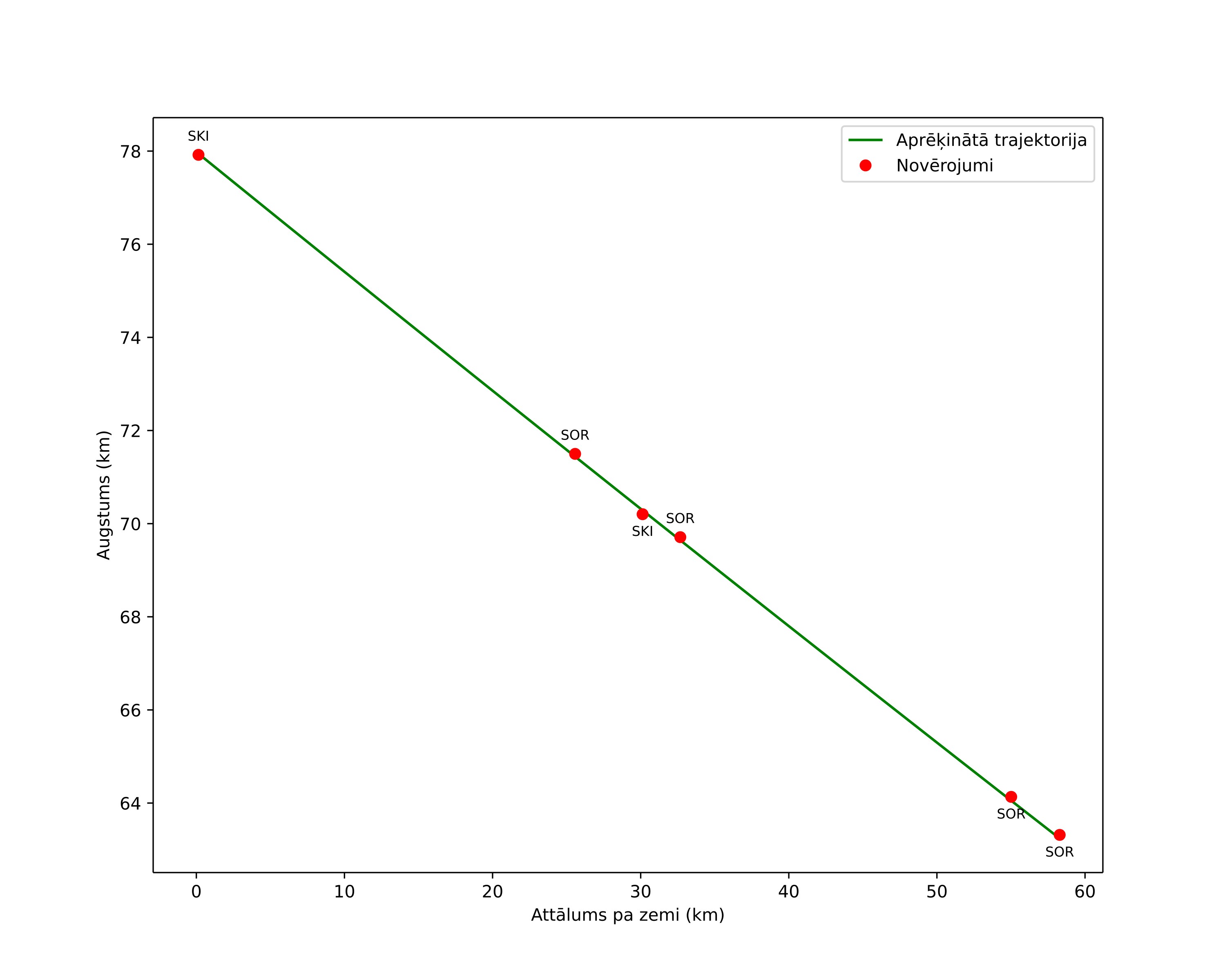 height profile