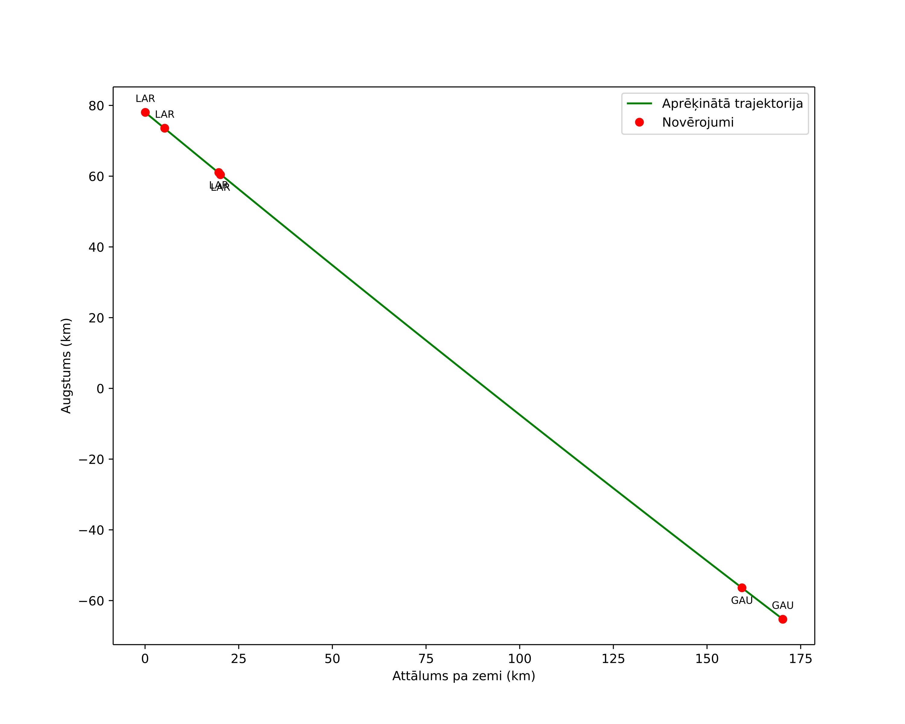 height profile