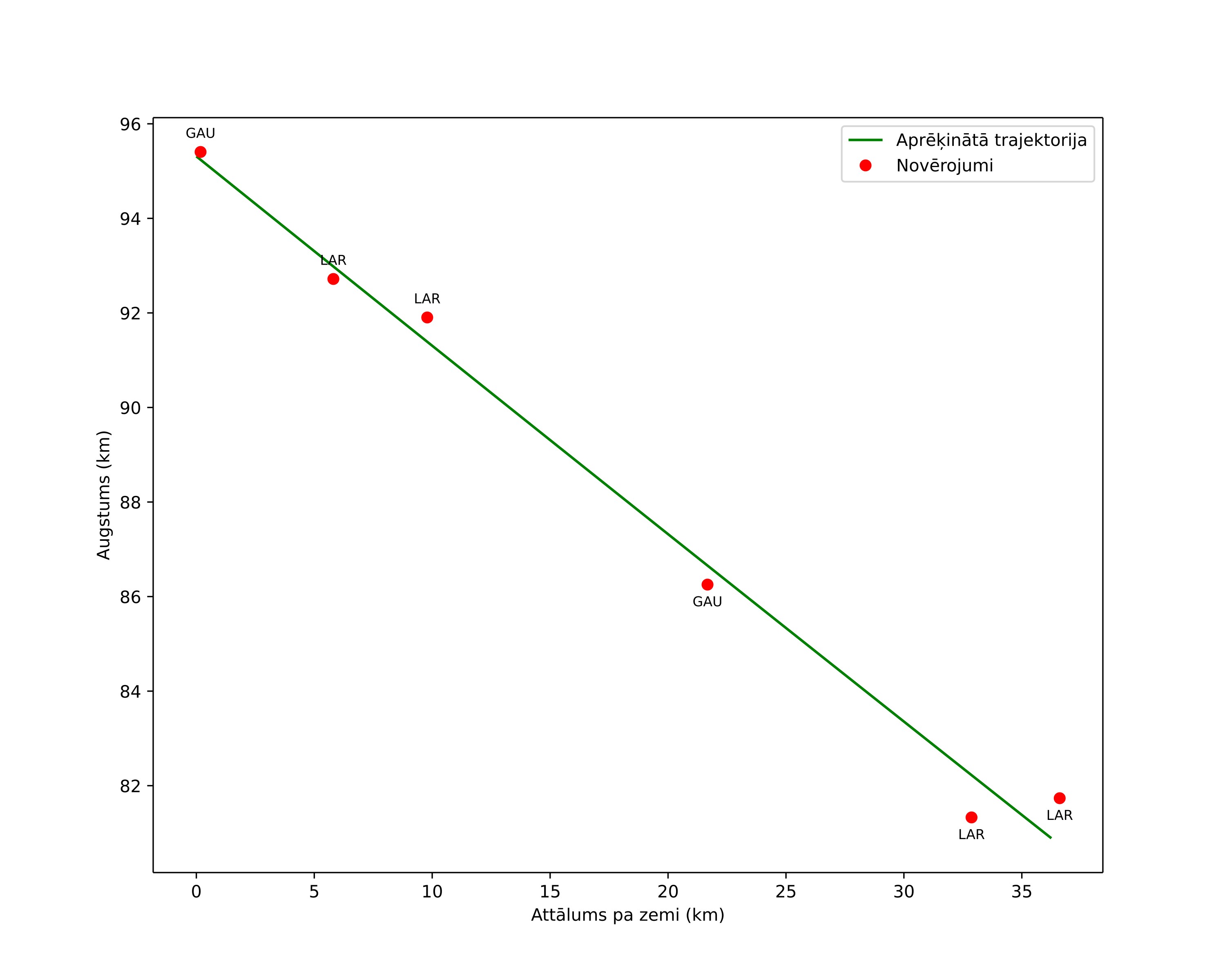 height profile