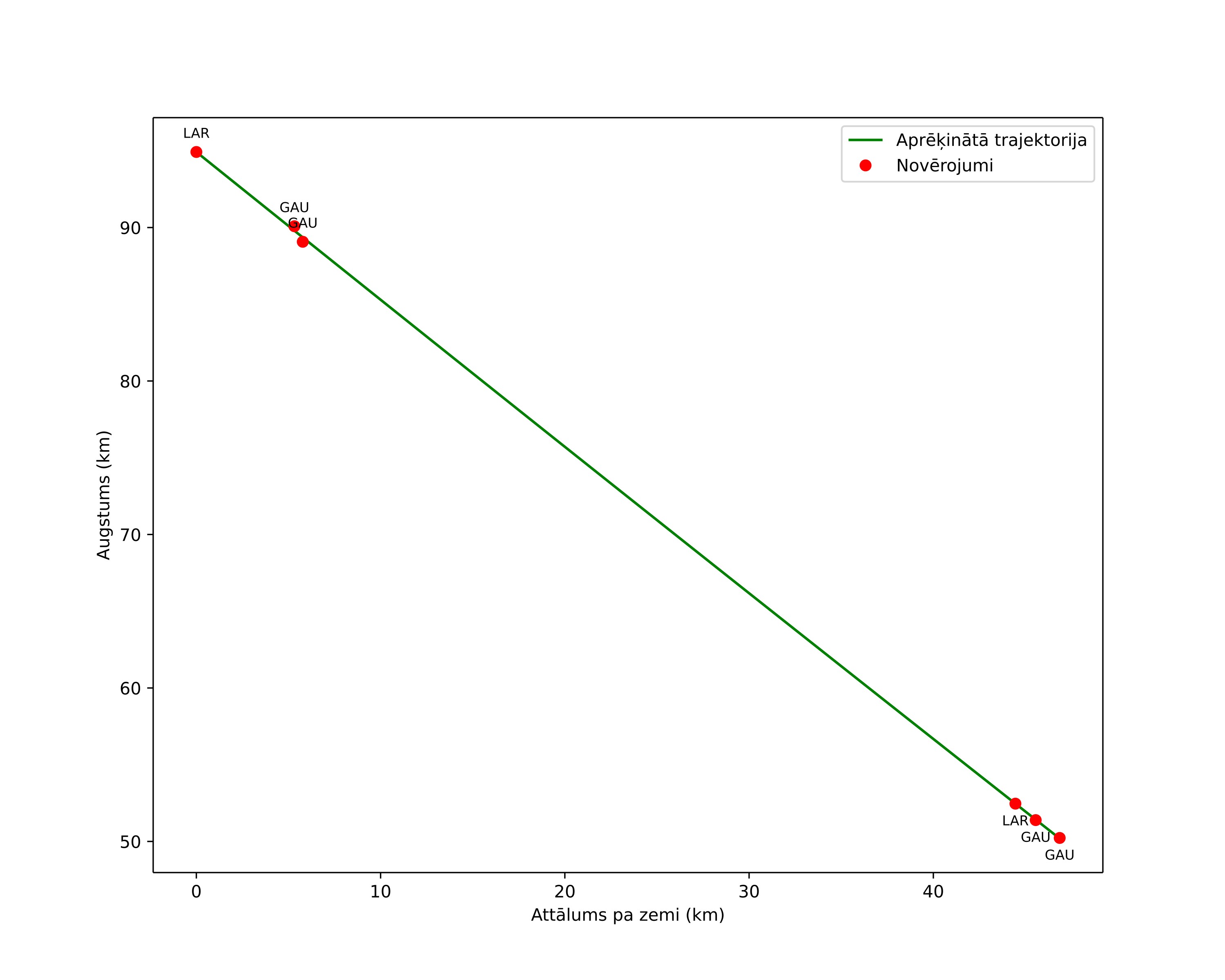 height profile