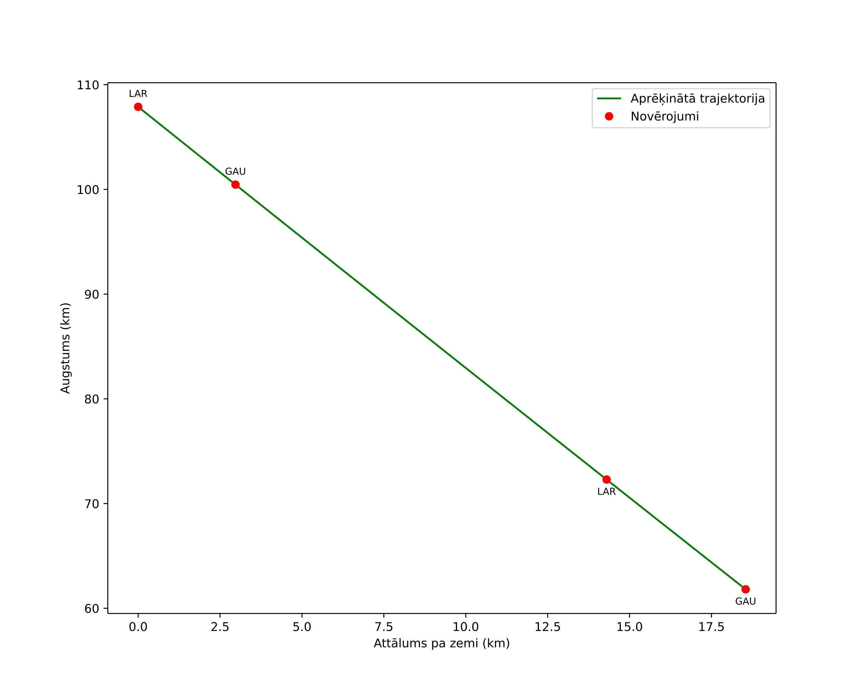 height profile