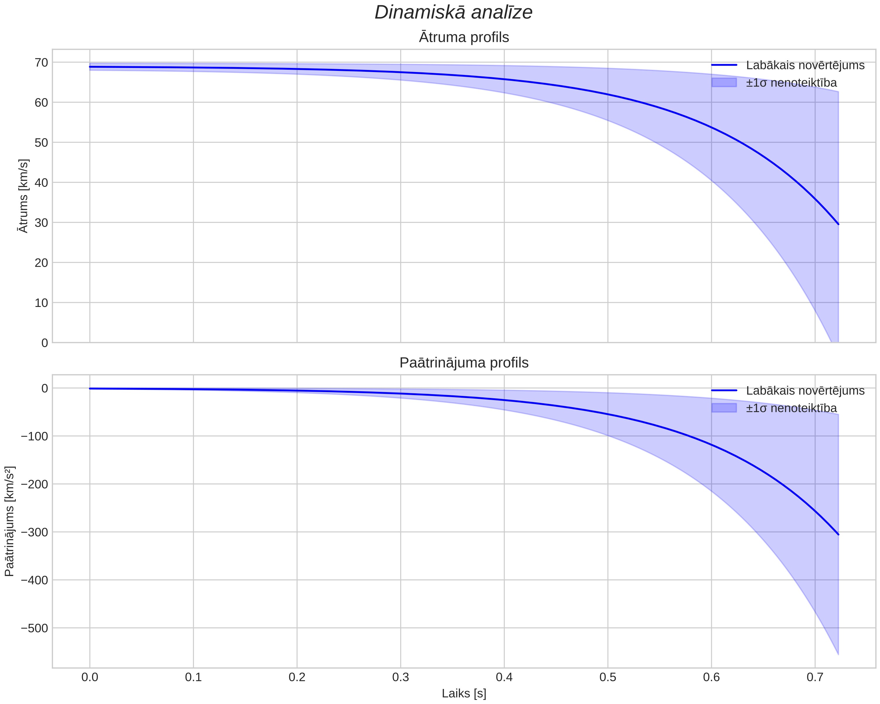 speed & acceleration