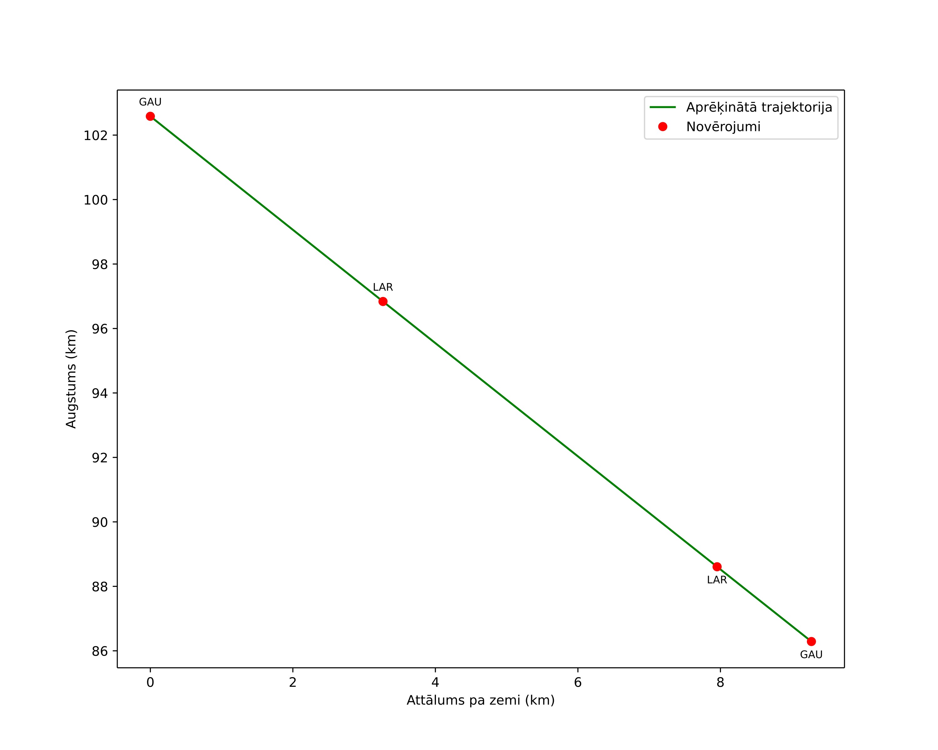 height profile