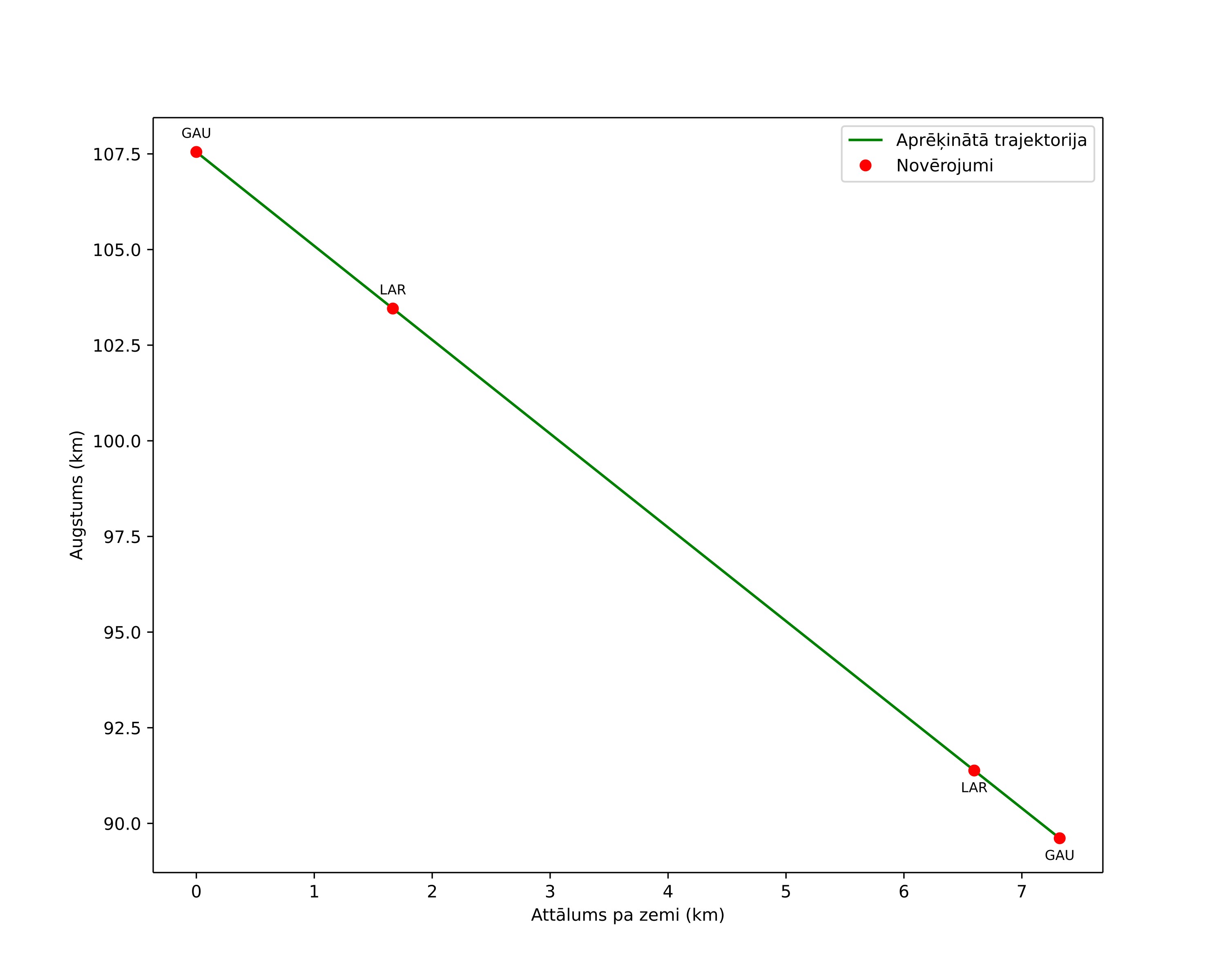 height profile