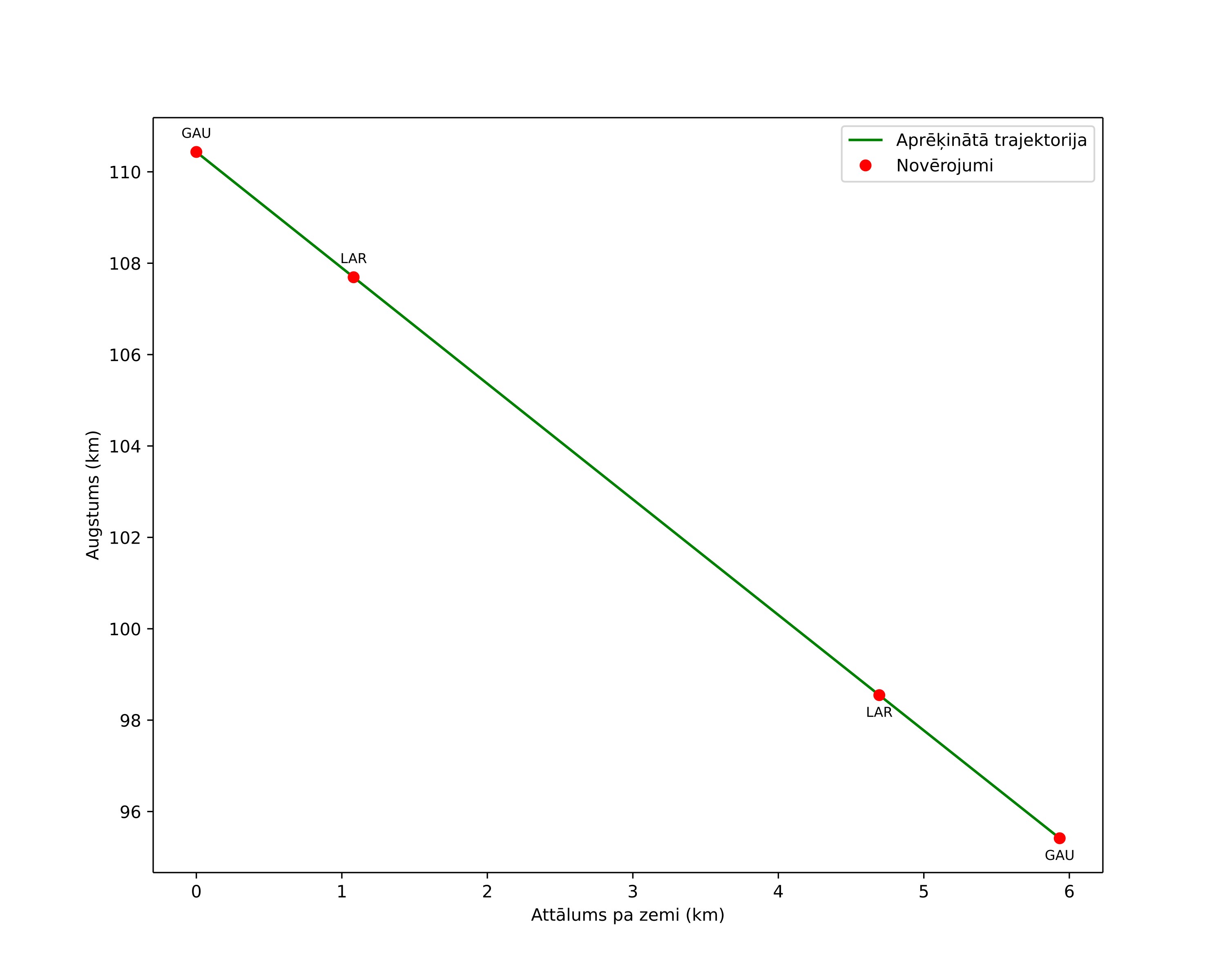 height profile