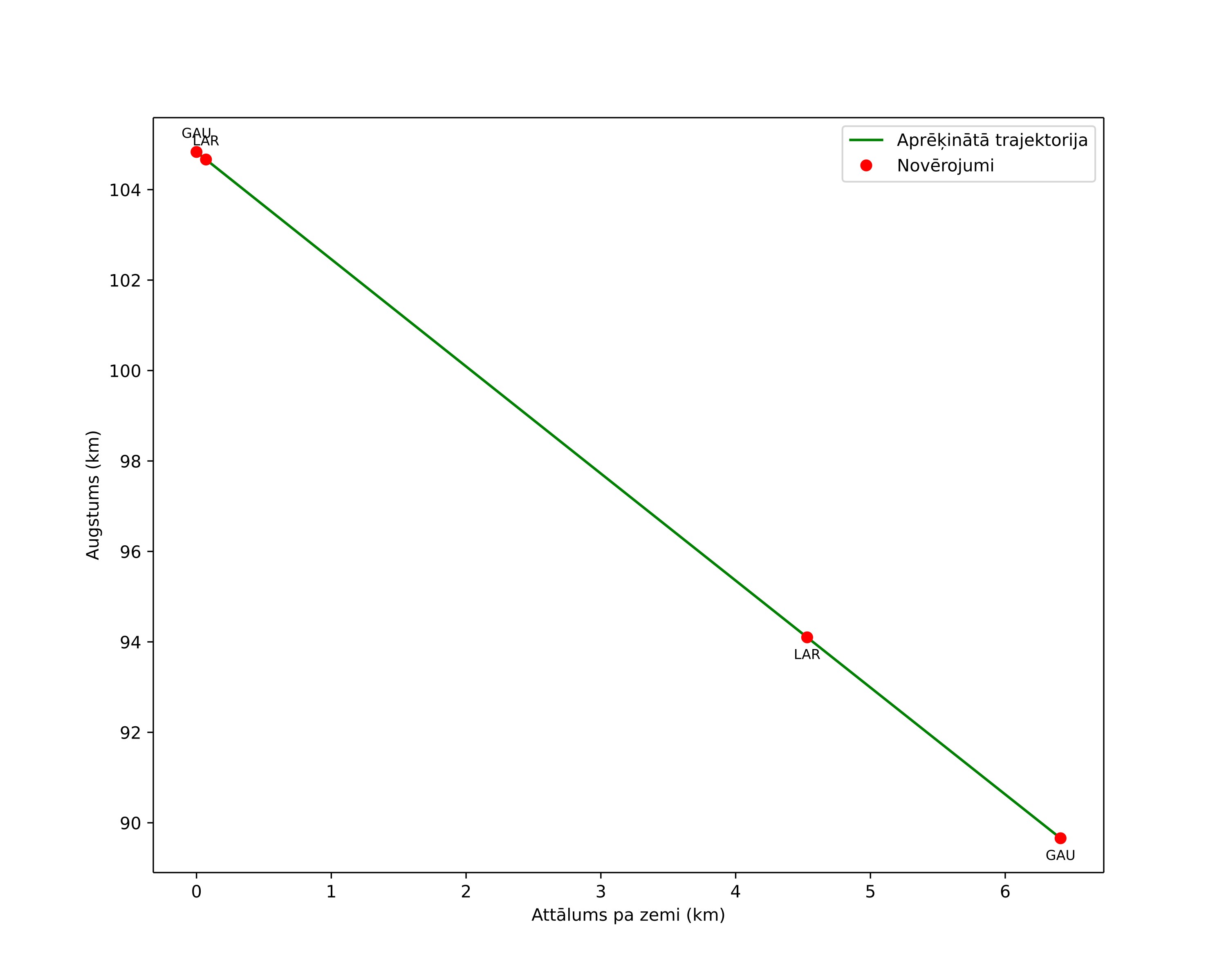 height profile