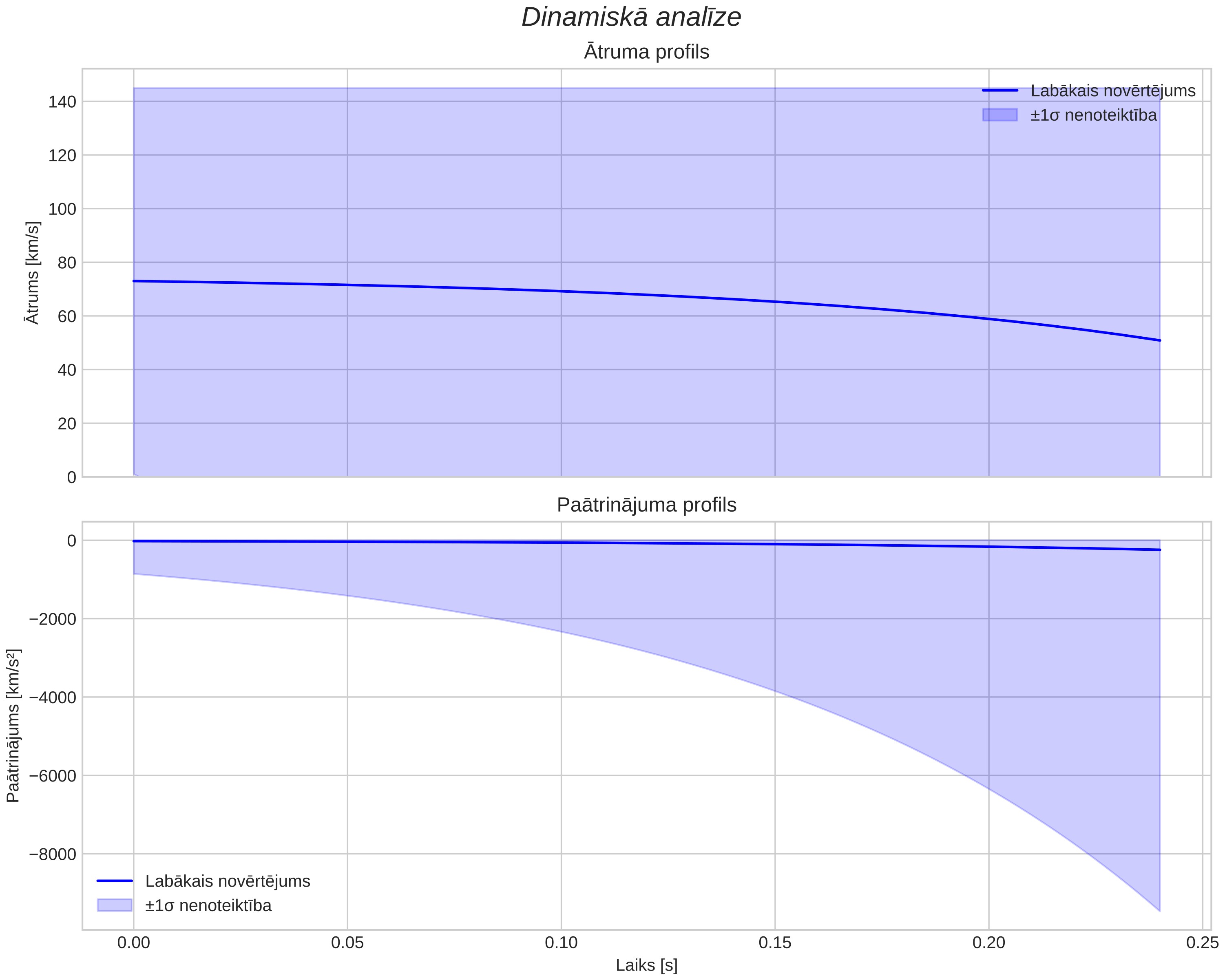 speed & acceleration