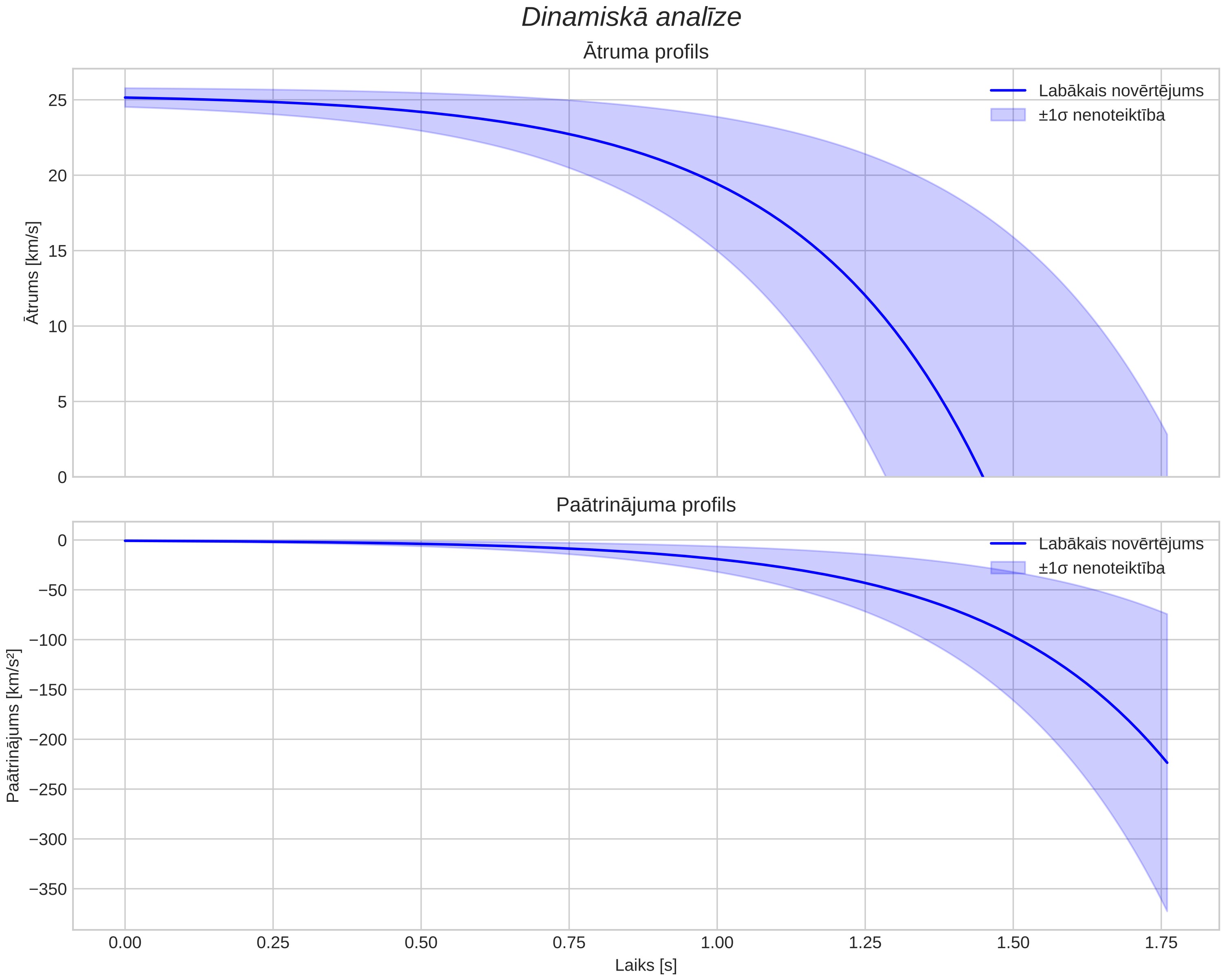 speed & acceleration