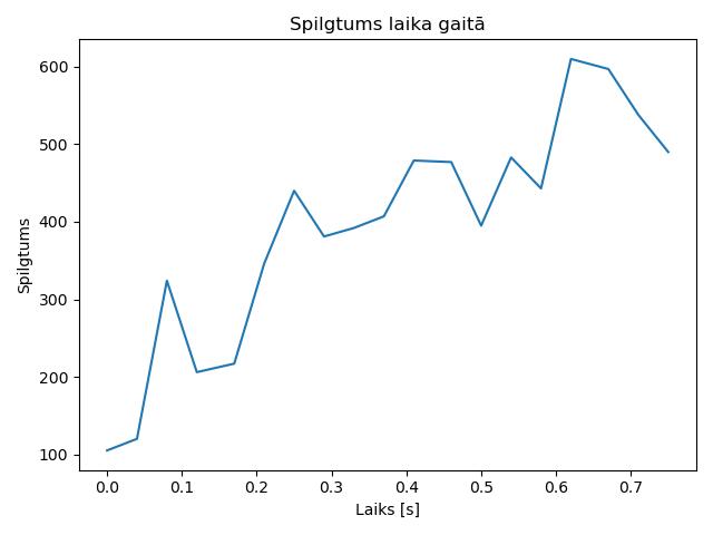 brightness