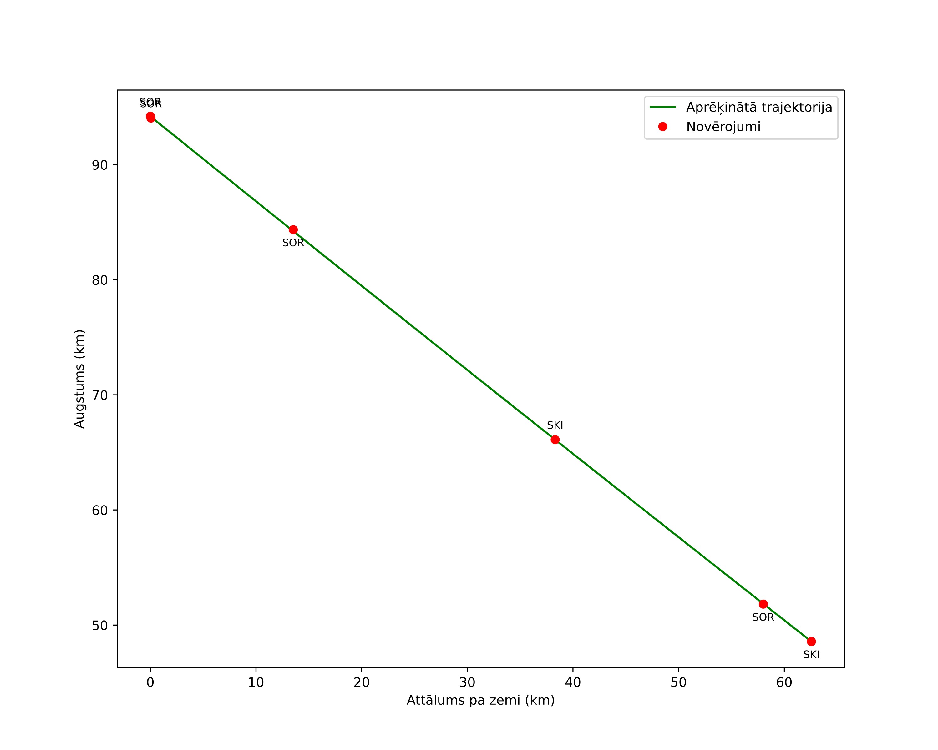 height profile