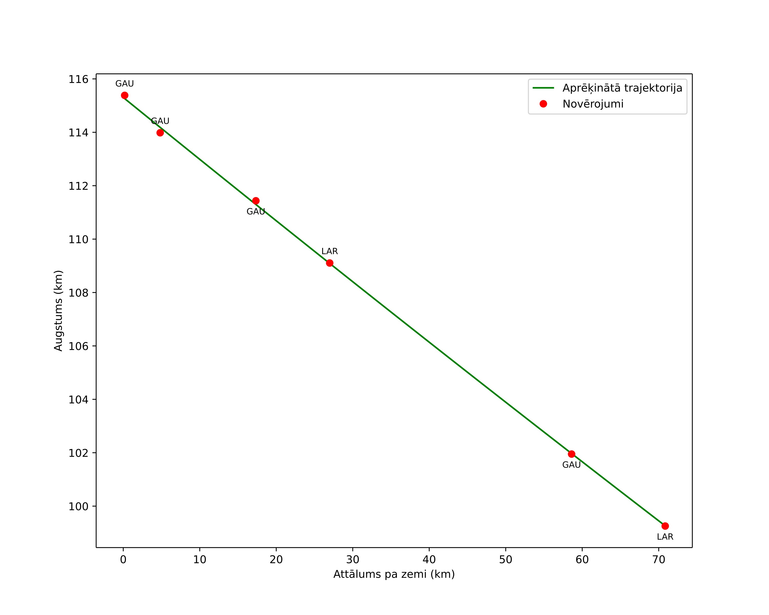 height profile