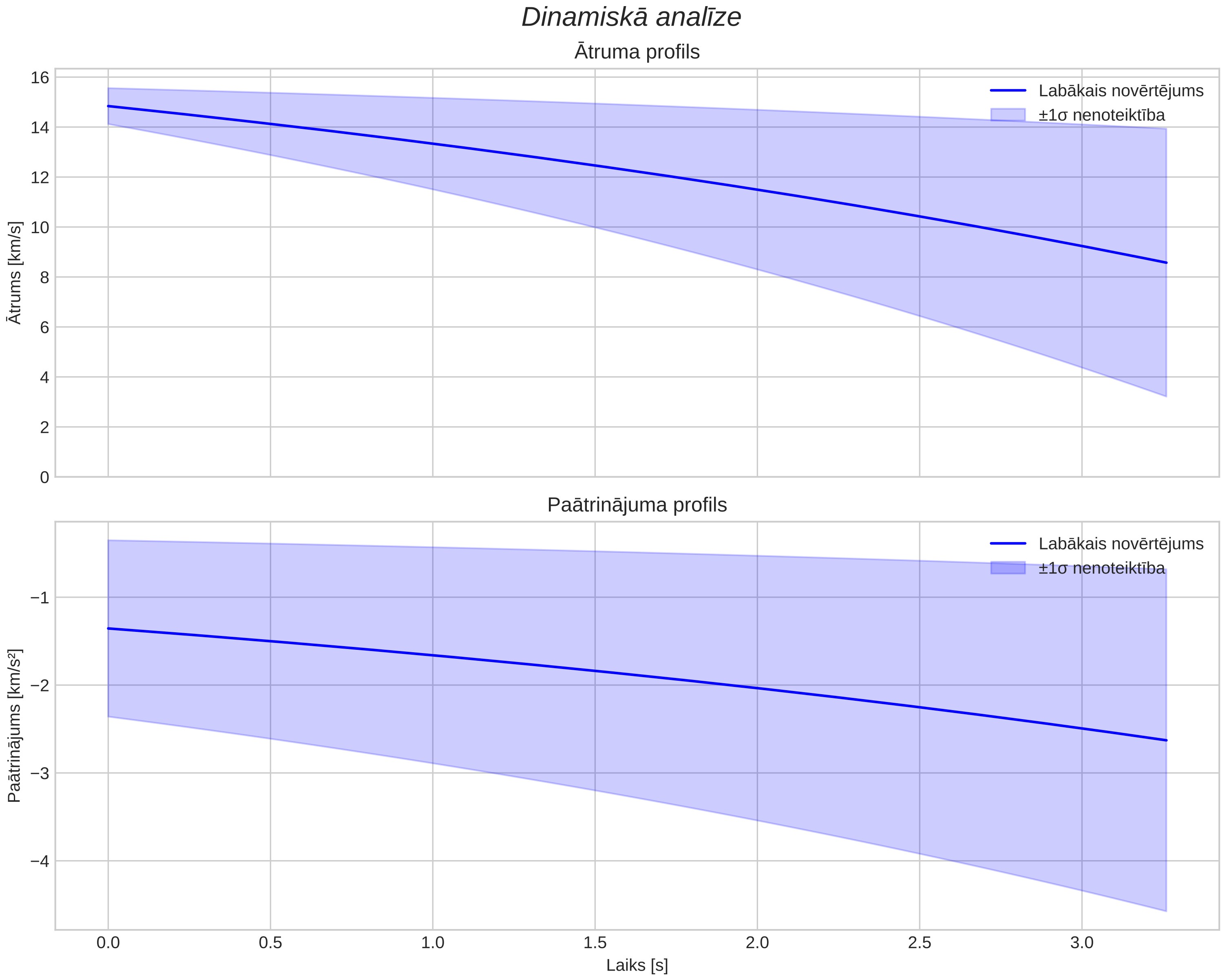 speed & acceleration