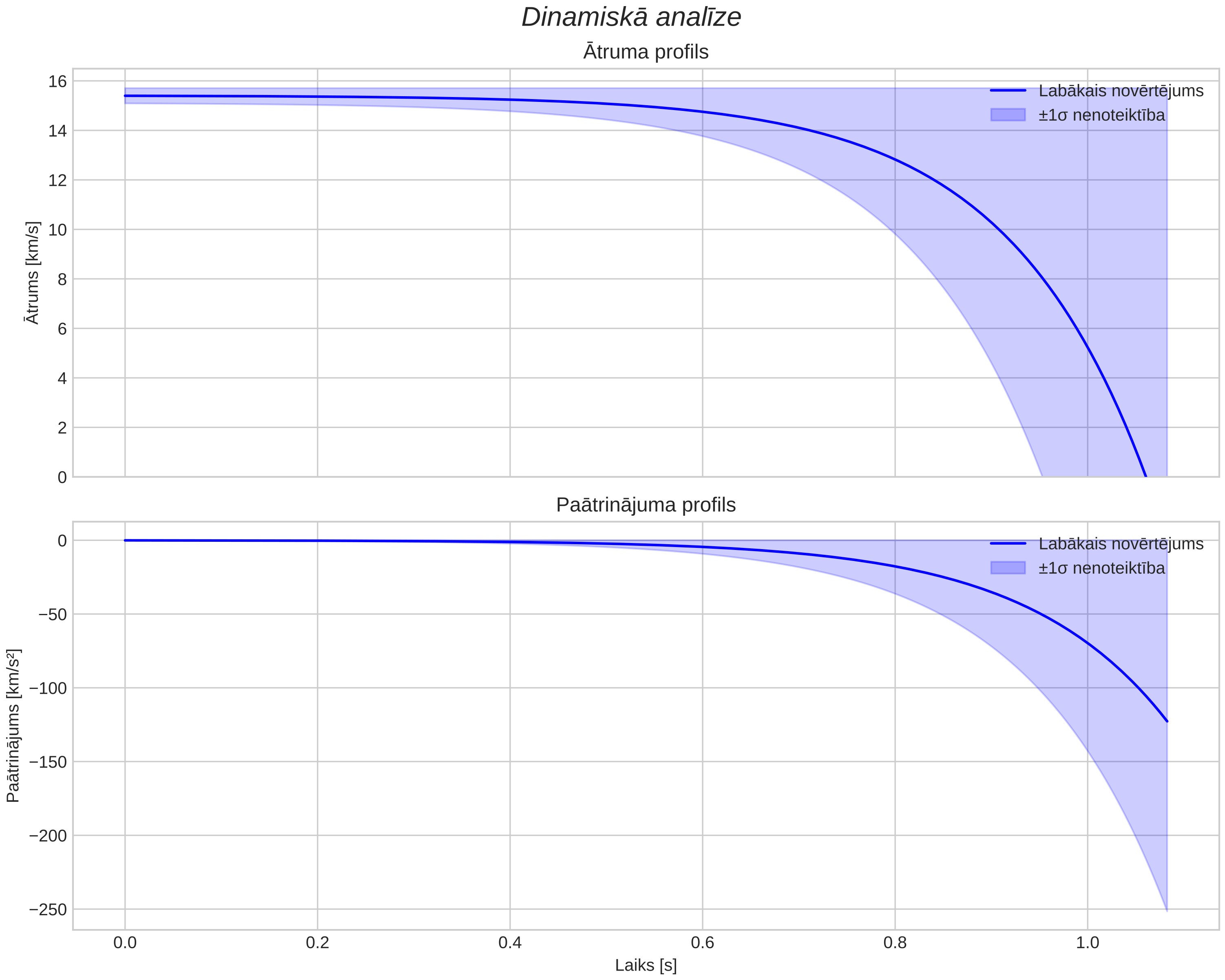 speed & acceleration