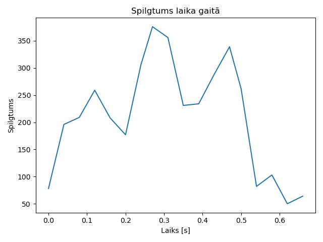 brightness