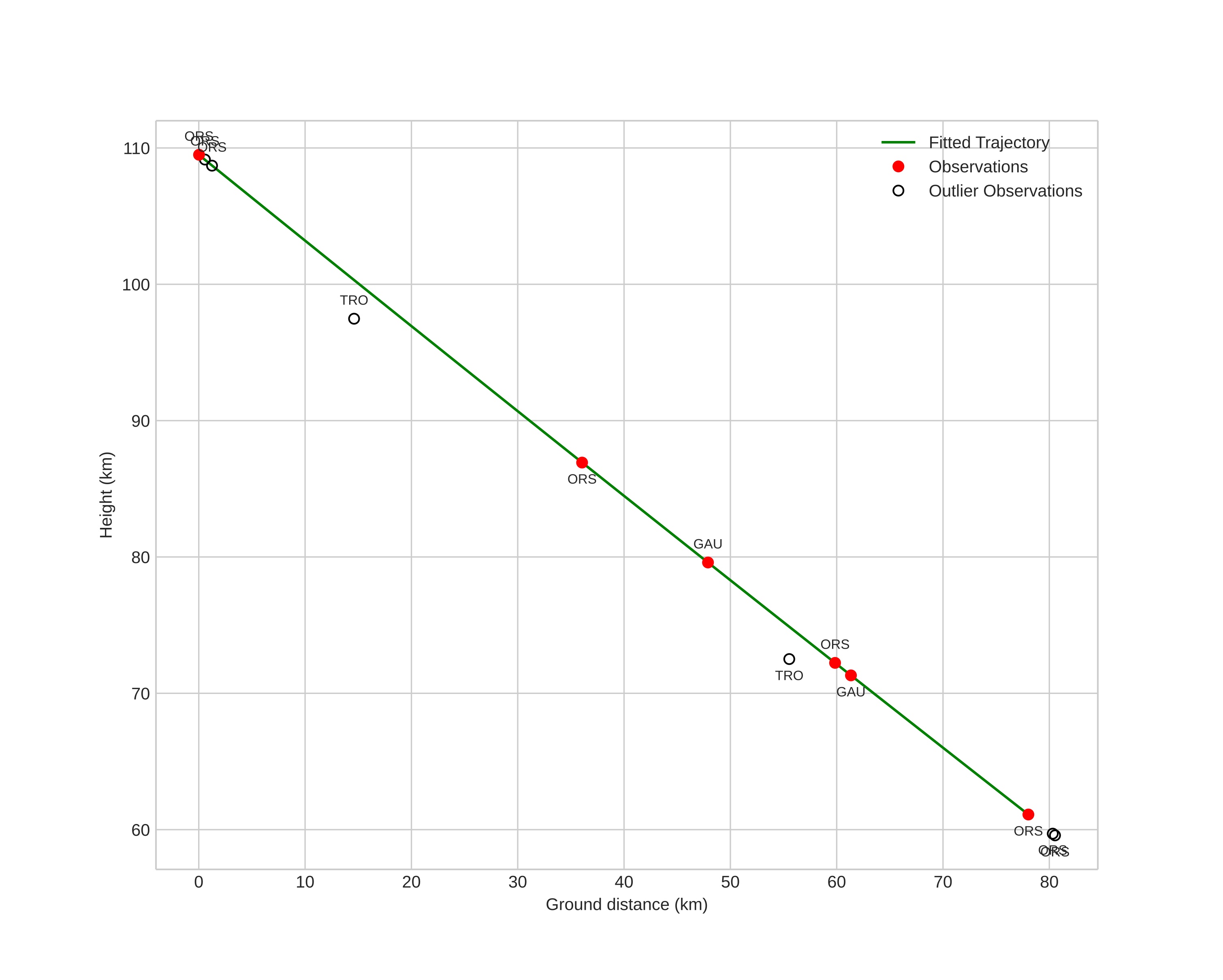 height profile