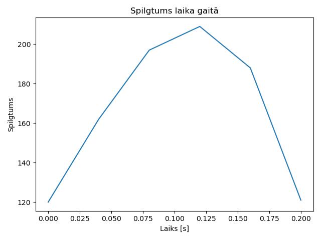 brightness