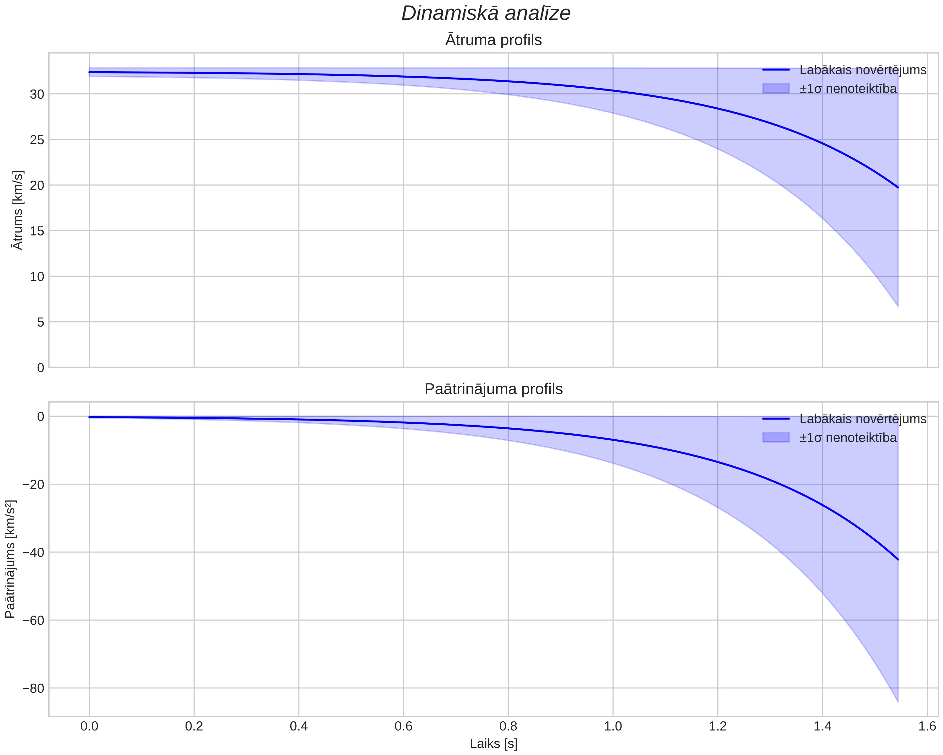 speed & acceleration
