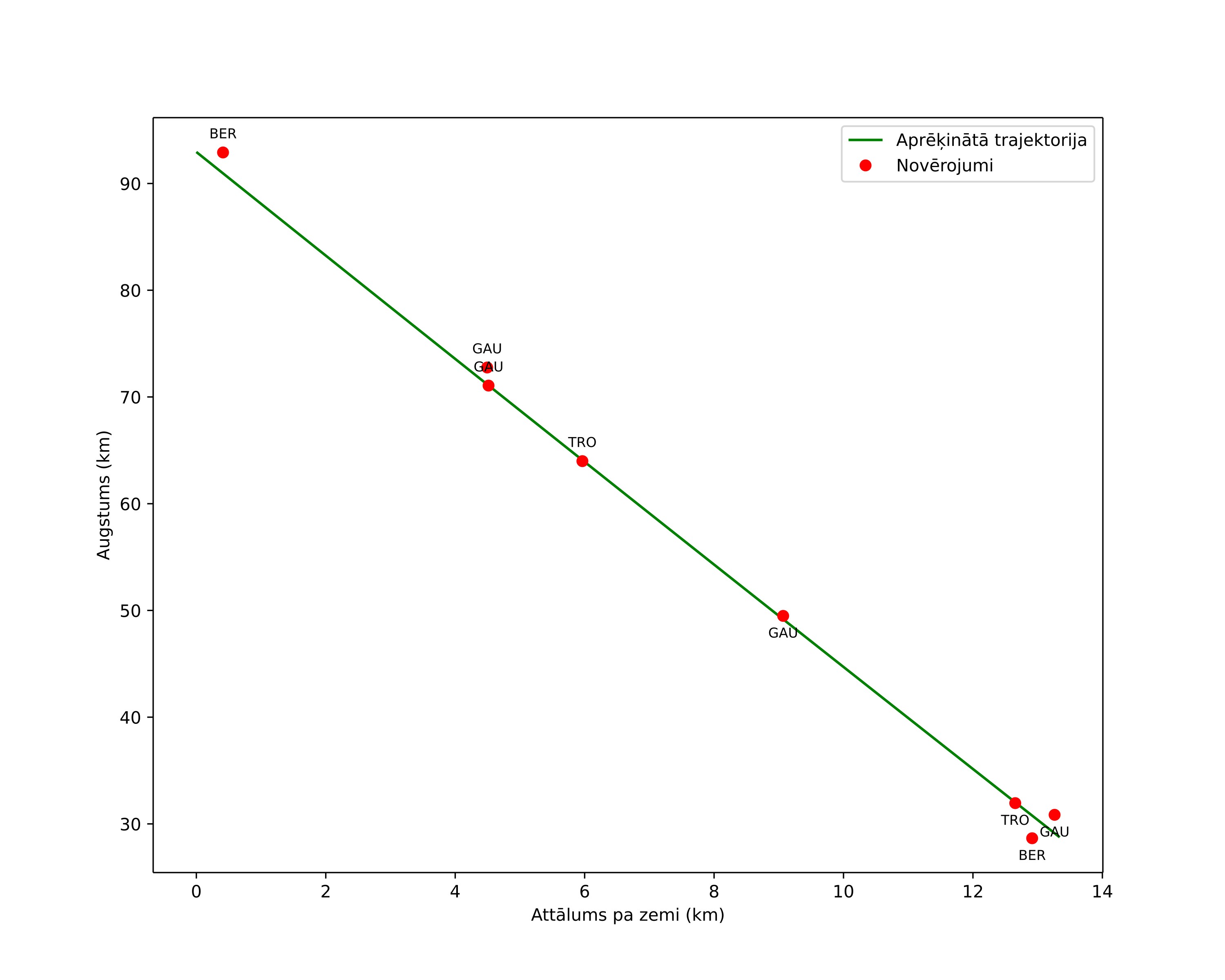 height profile