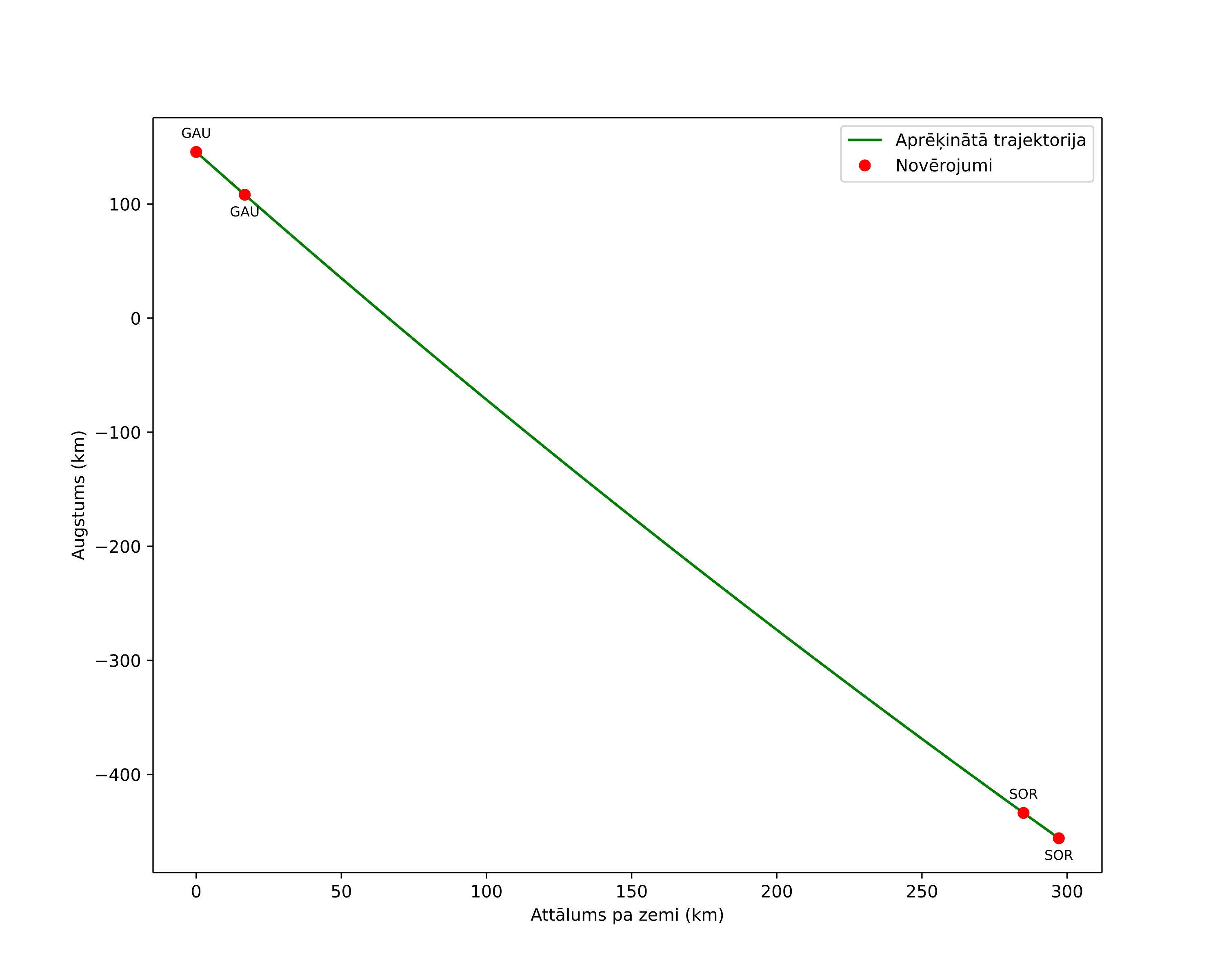 height profile