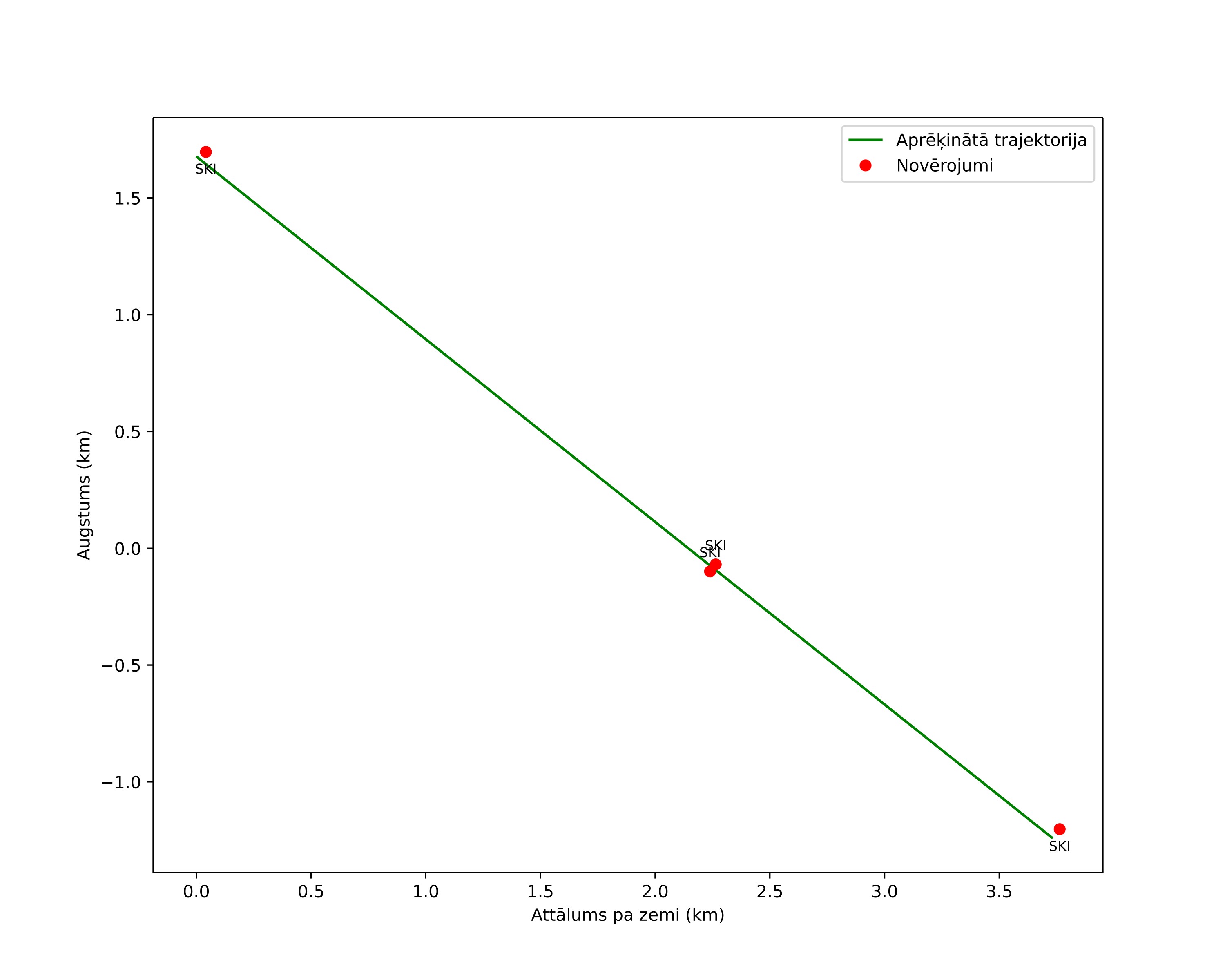 height profile