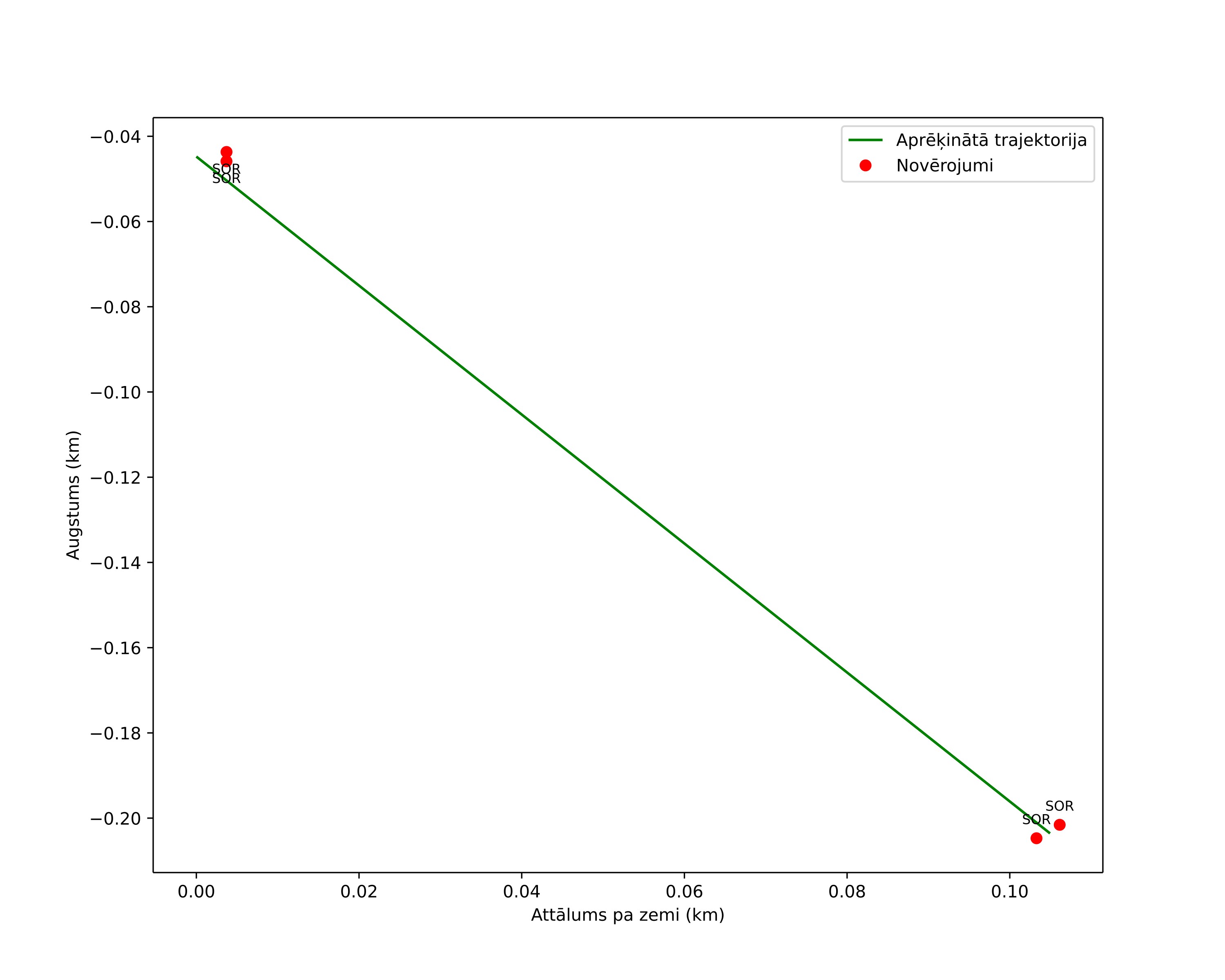 height profile