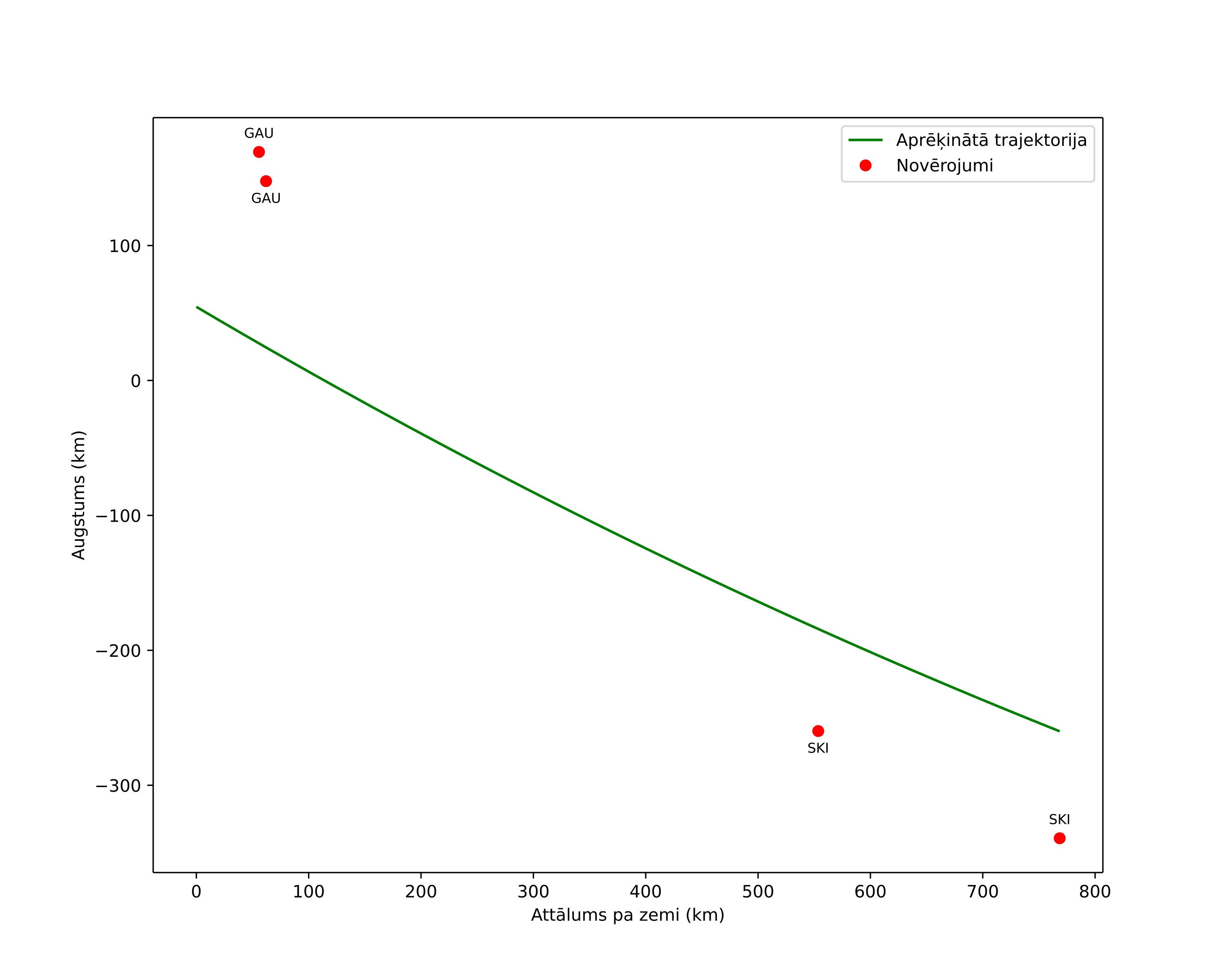 height profile