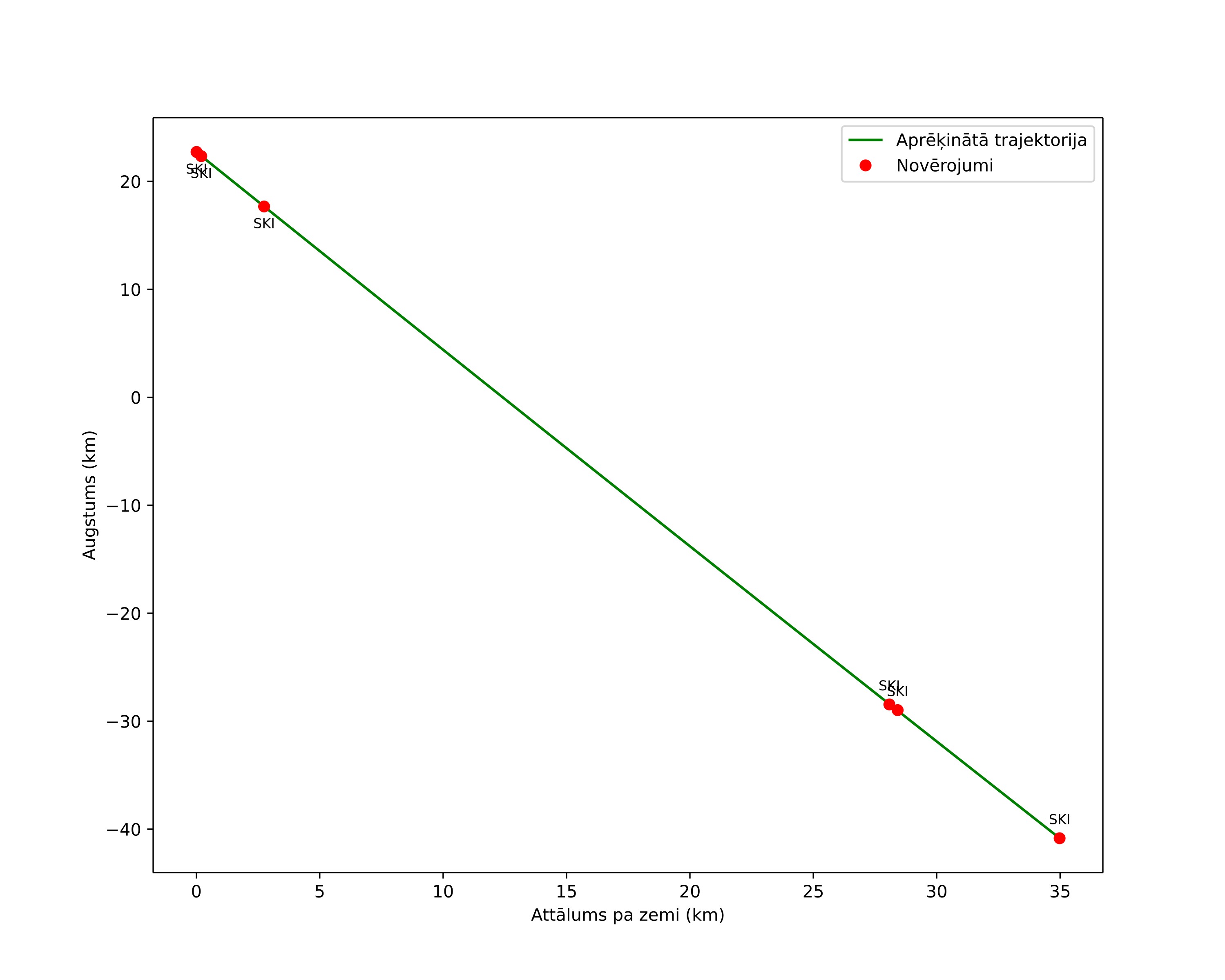 height profile