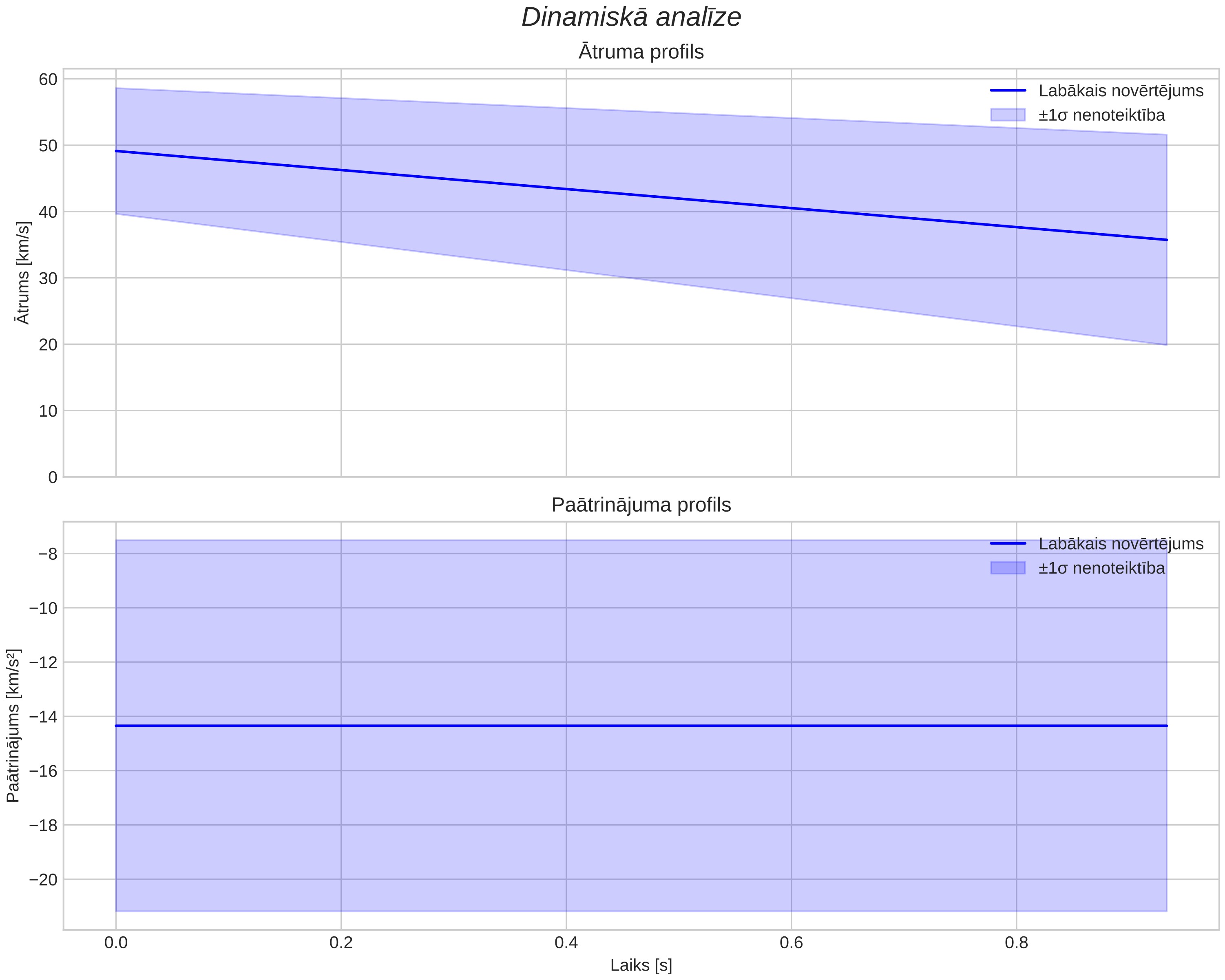 speed & acceleration