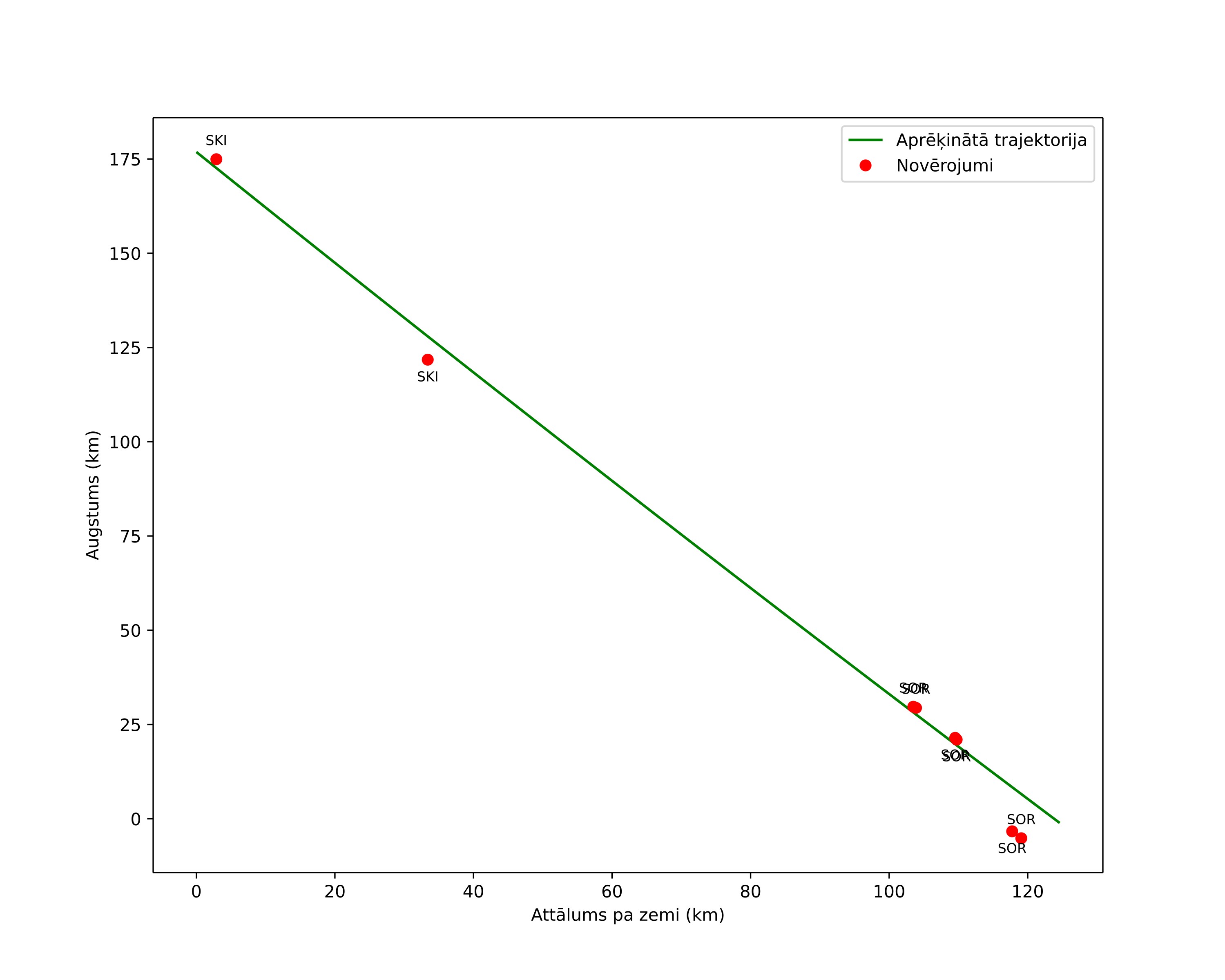 height profile
