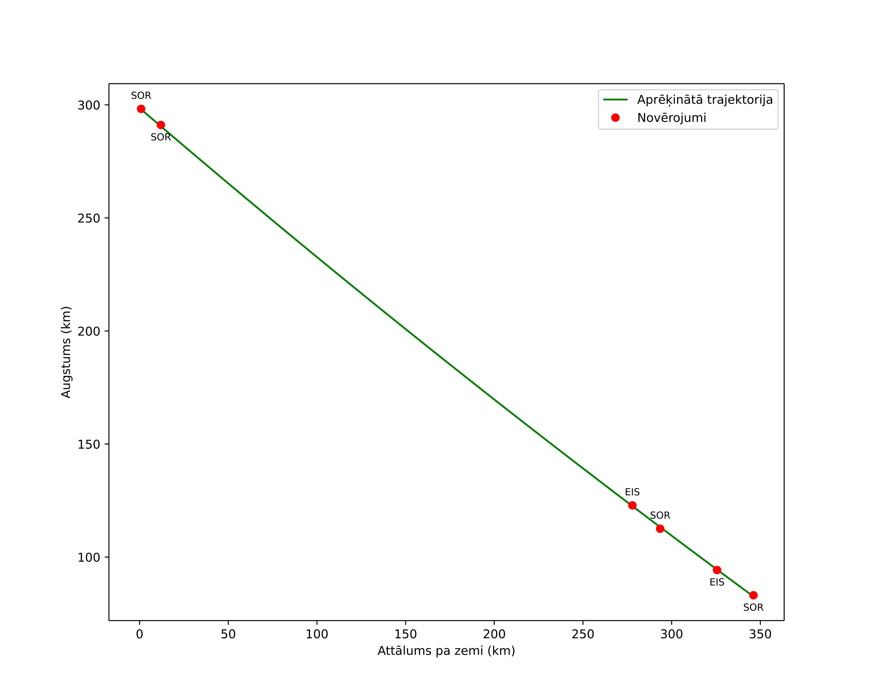 height profile
