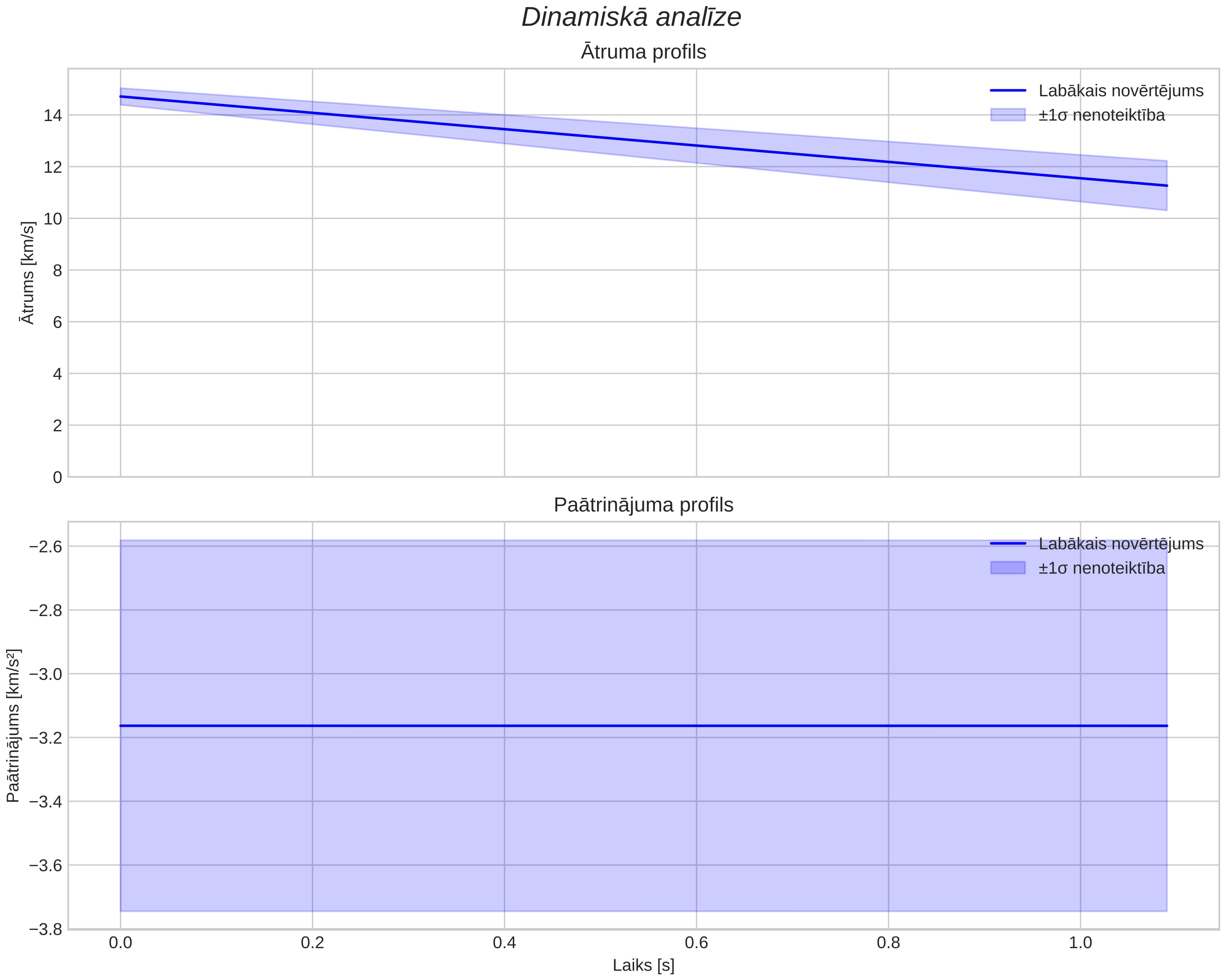 speed & acceleration