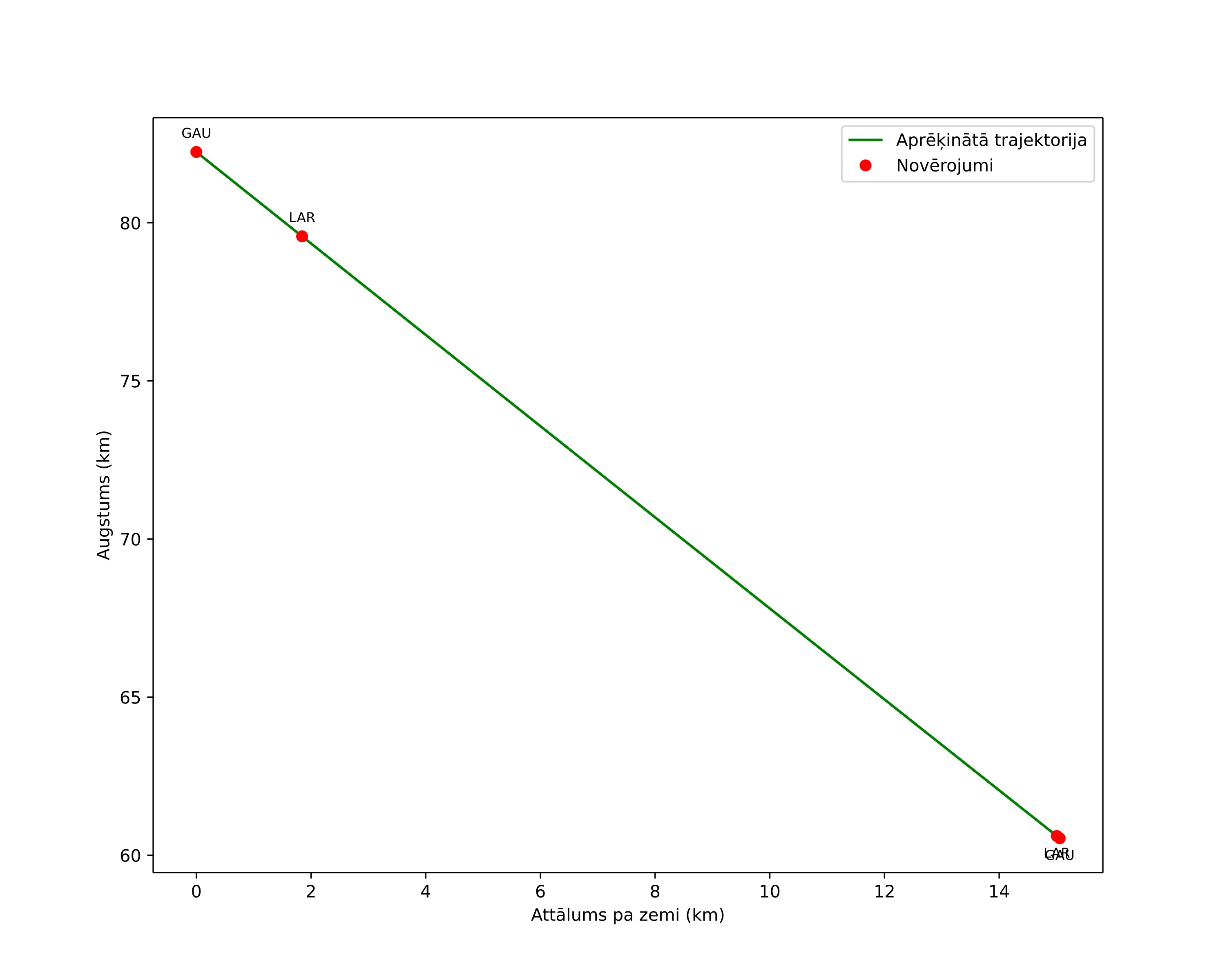 height profile