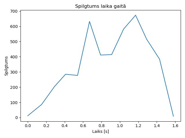brightness